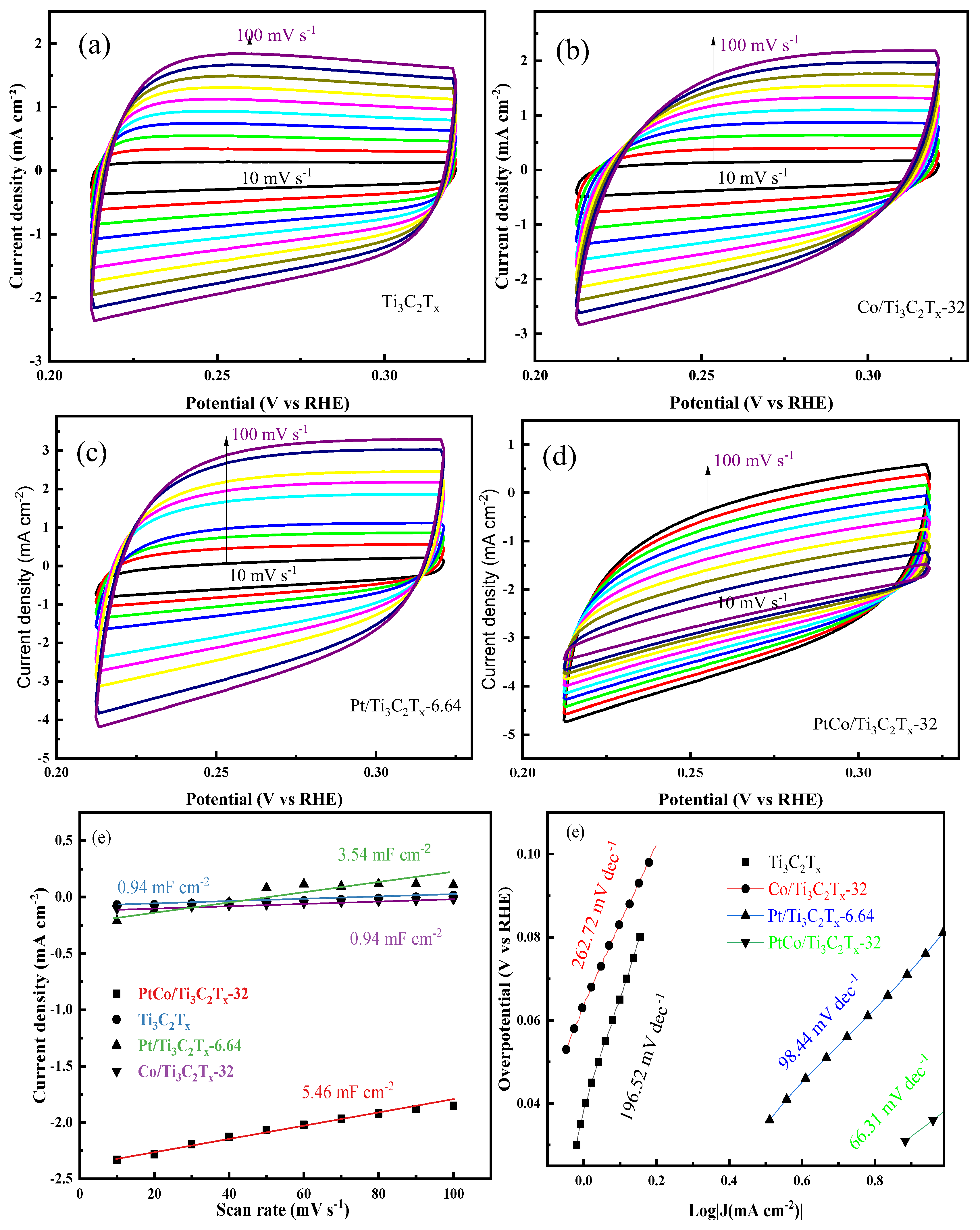 Preprints 137688 g006