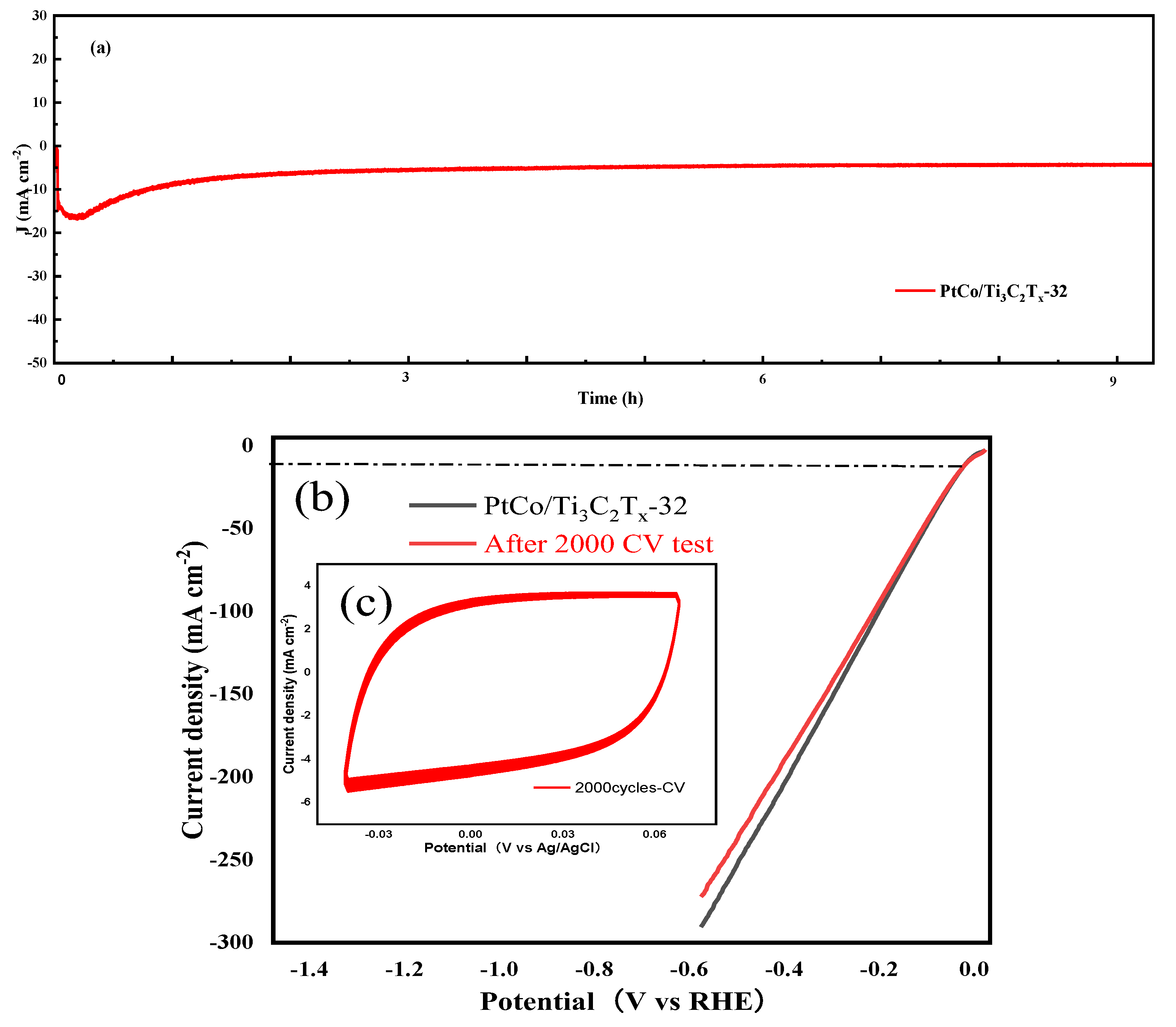 Preprints 137688 g007