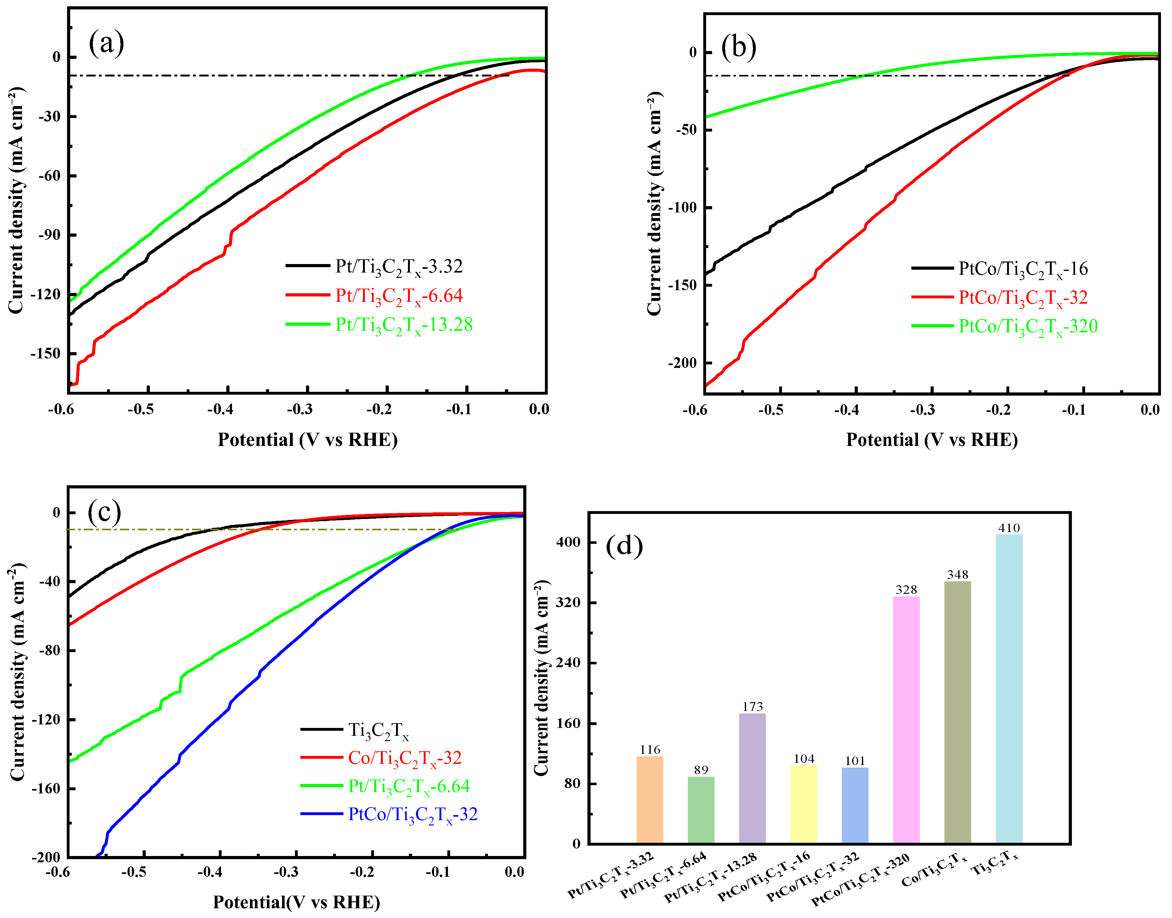 Preprints 137688 g008