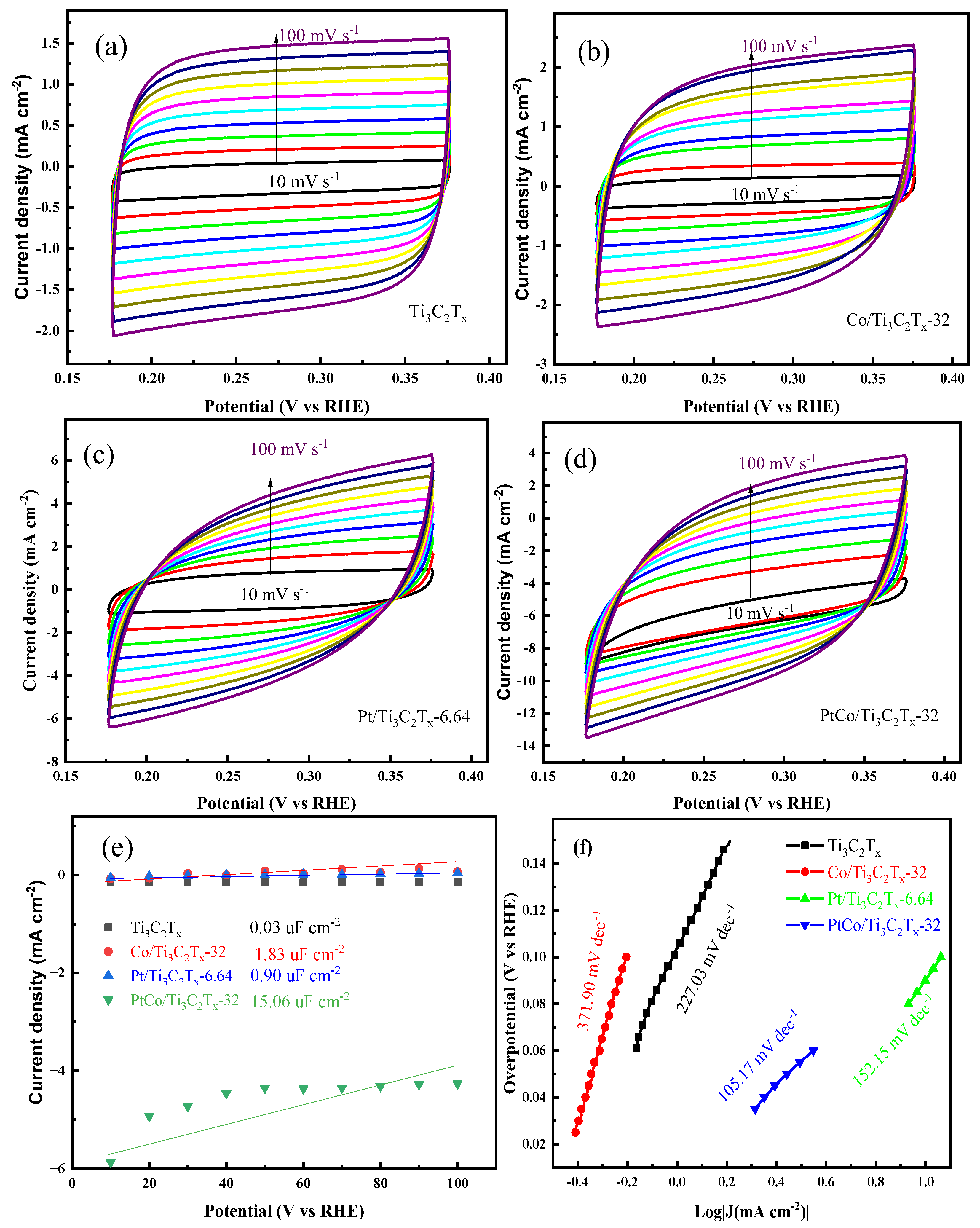 Preprints 137688 g009