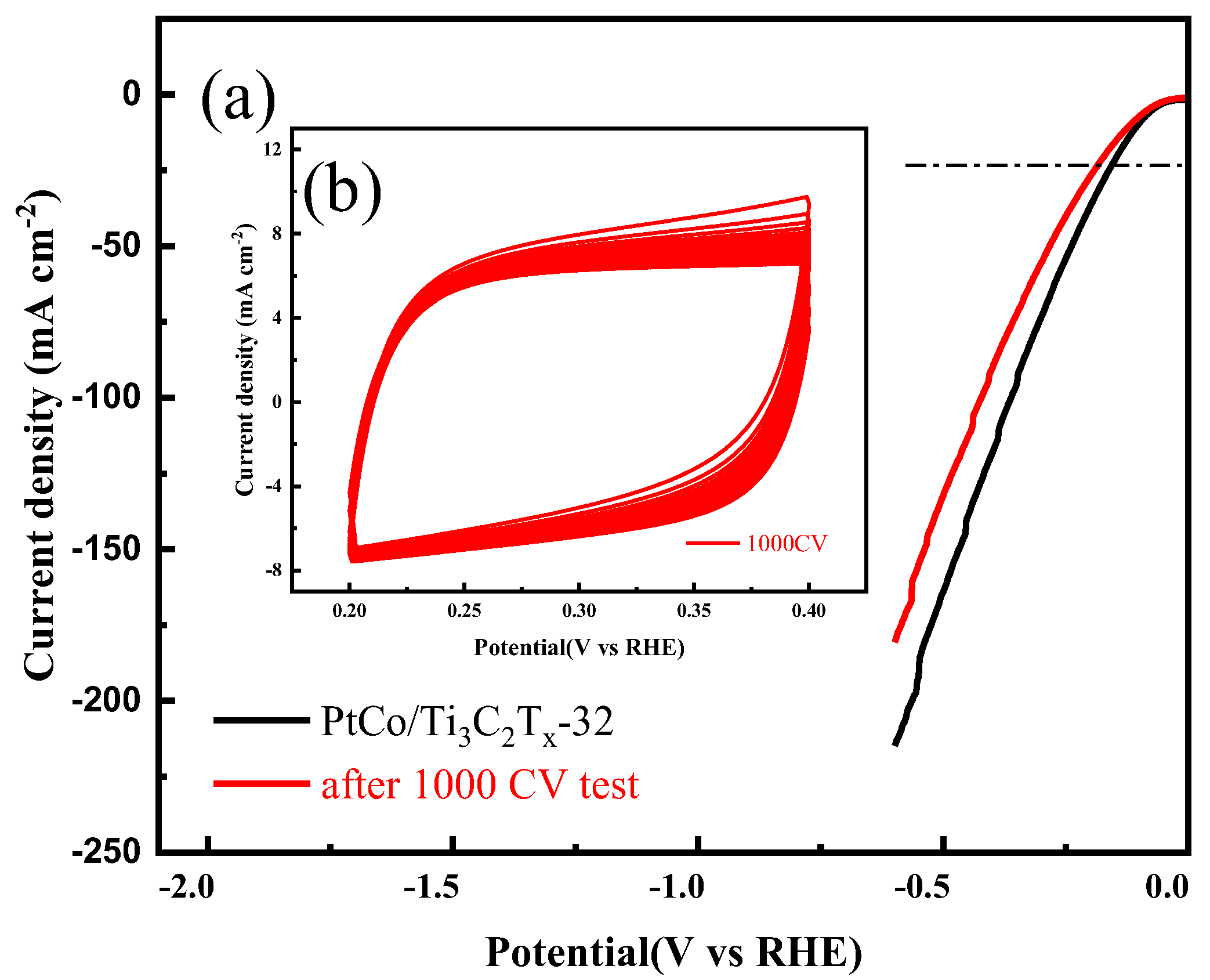 Preprints 137688 g010