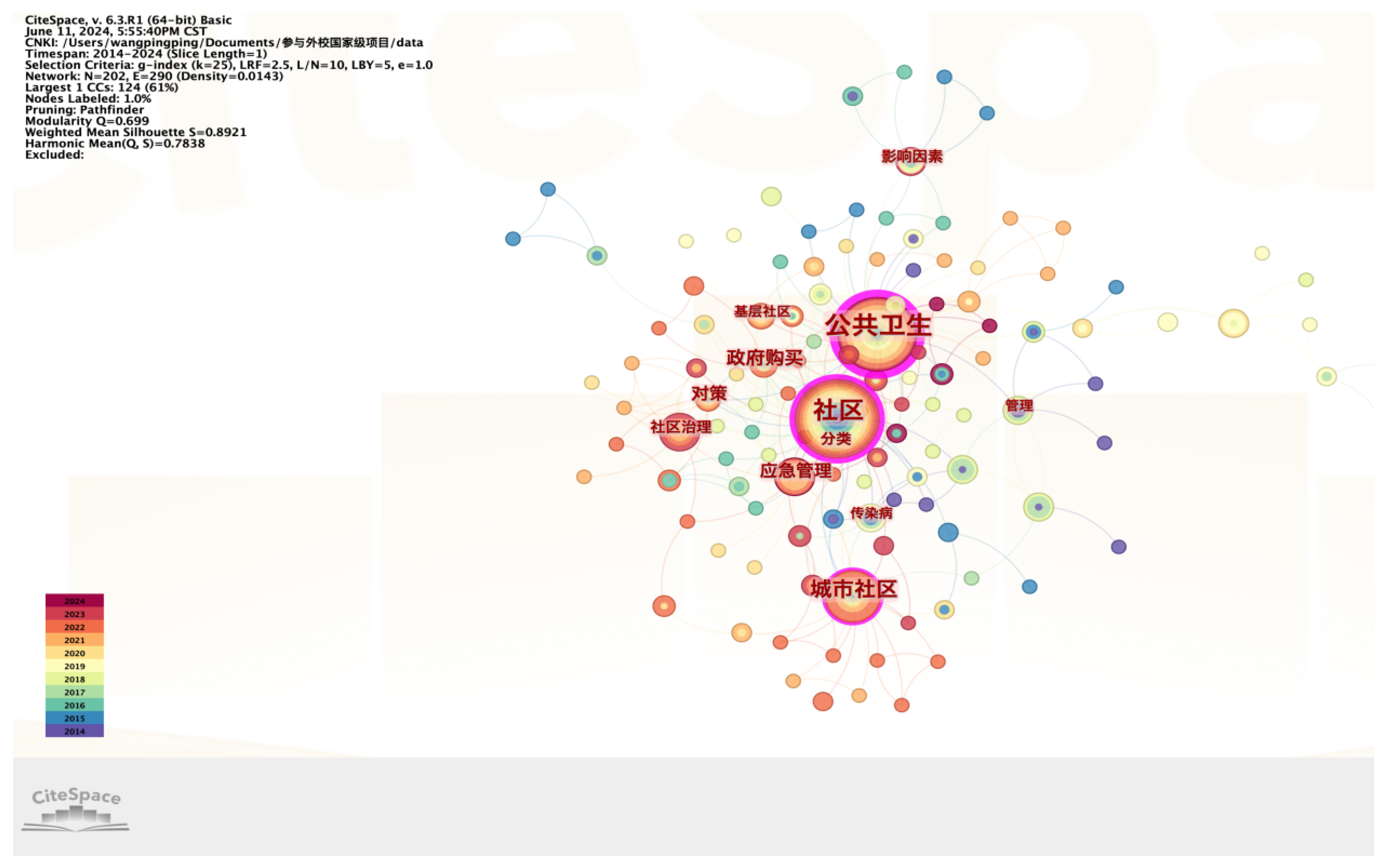 Preprints 111110 g007