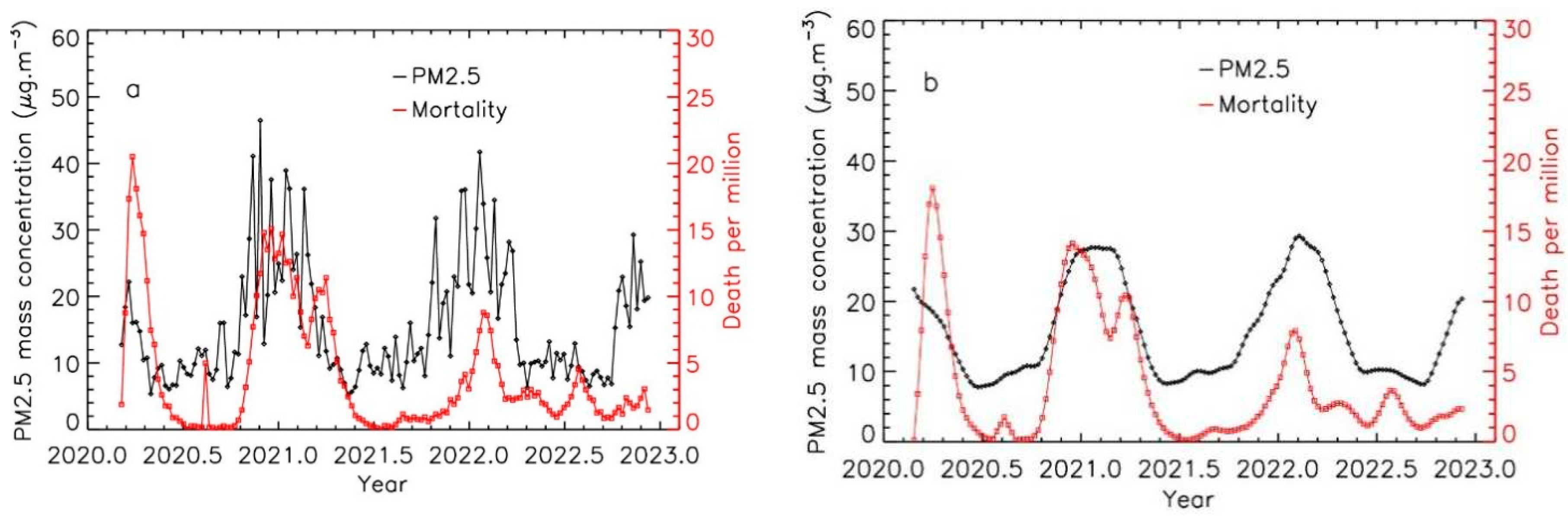 Preprints 77137 g001