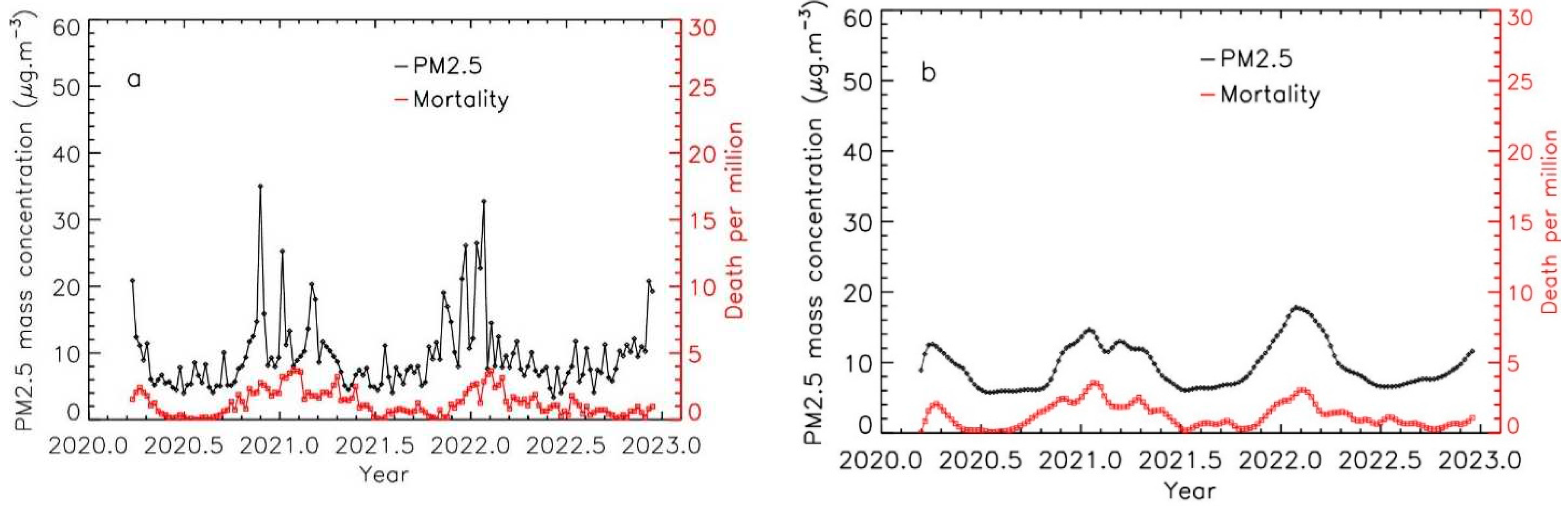 Preprints 77137 g002