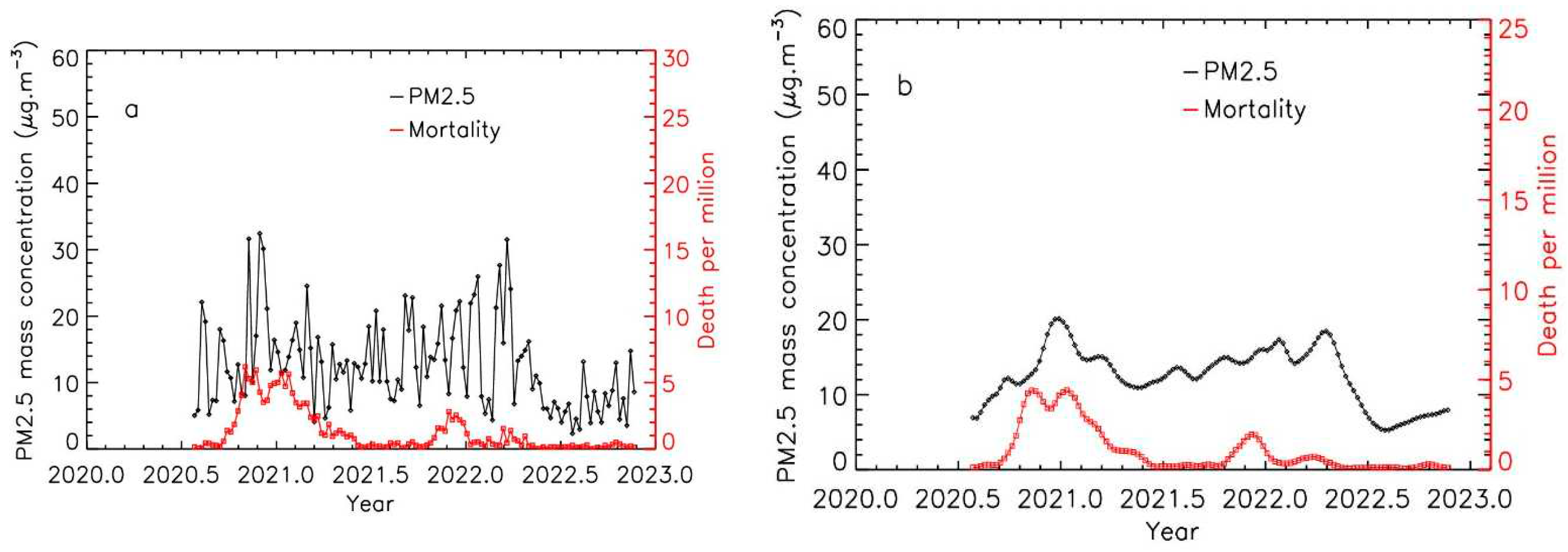 Preprints 77137 g003