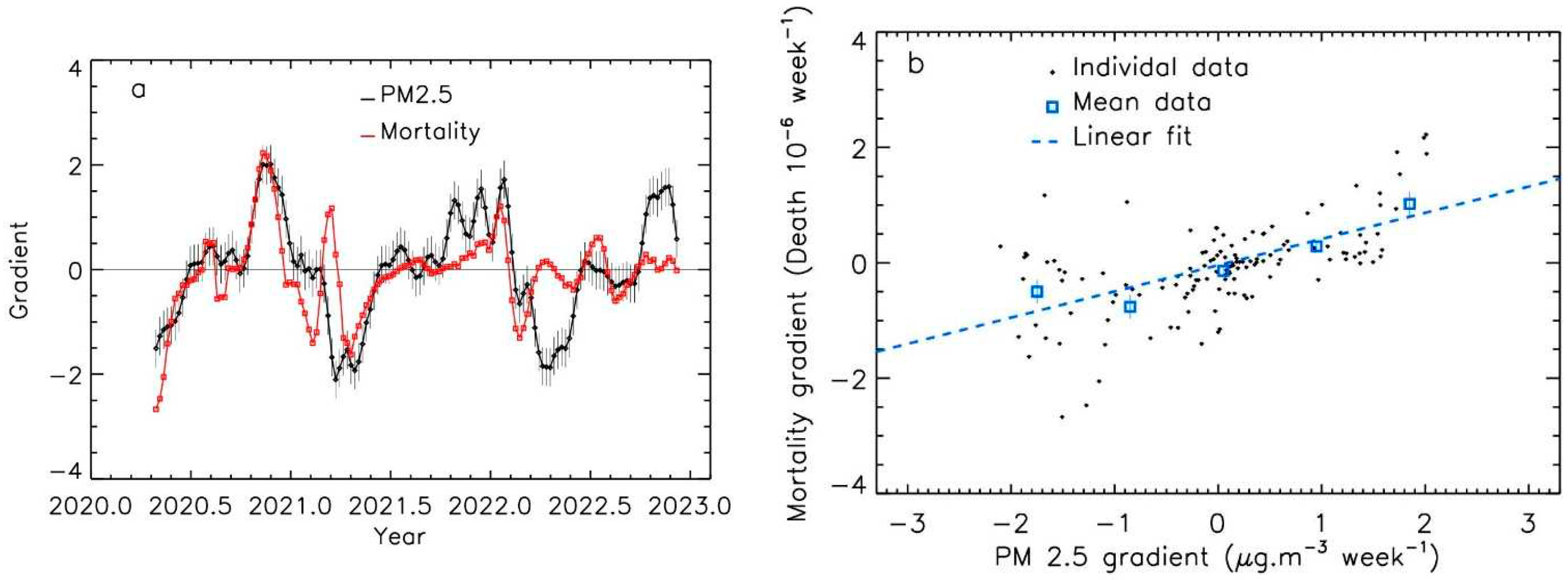 Preprints 77137 g005