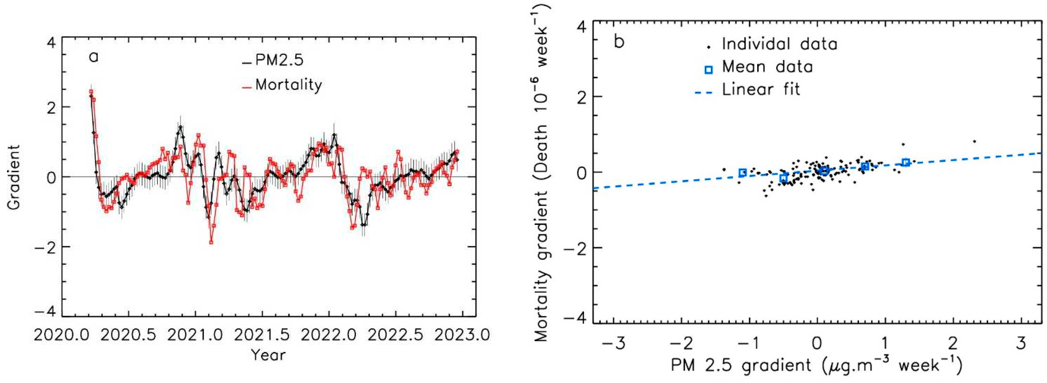 Preprints 77137 g006