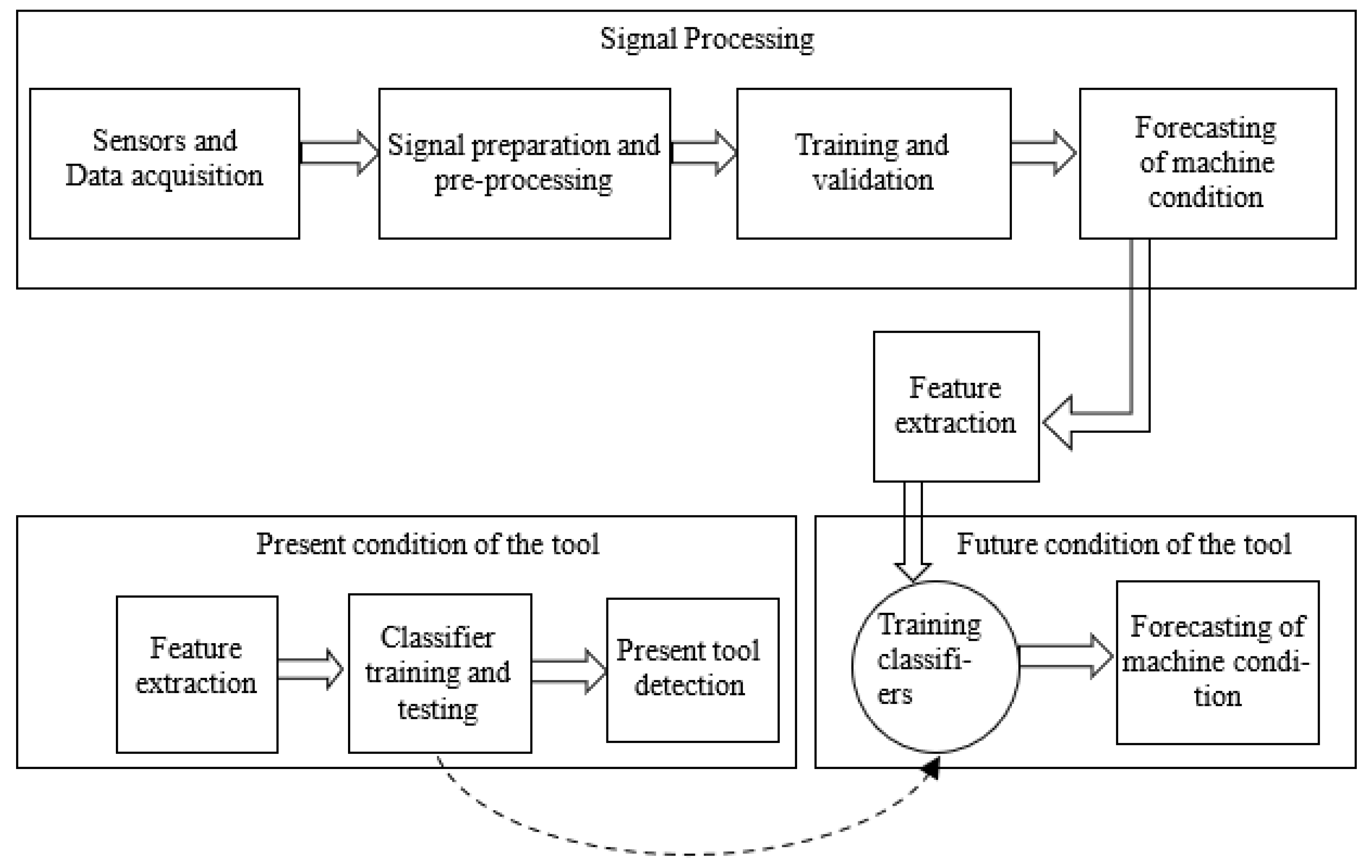 Preprints 117759 g004