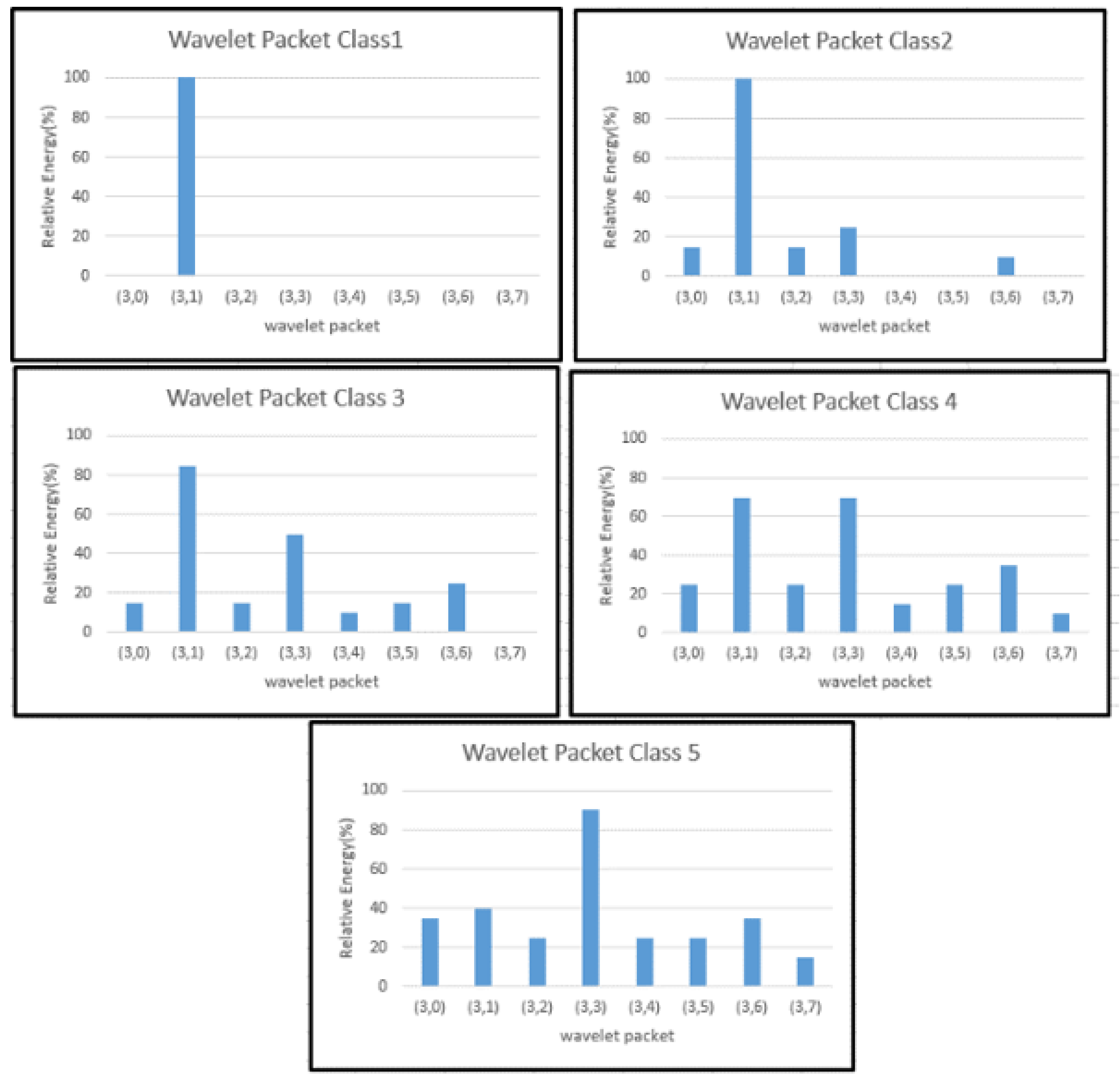 Preprints 117759 g009