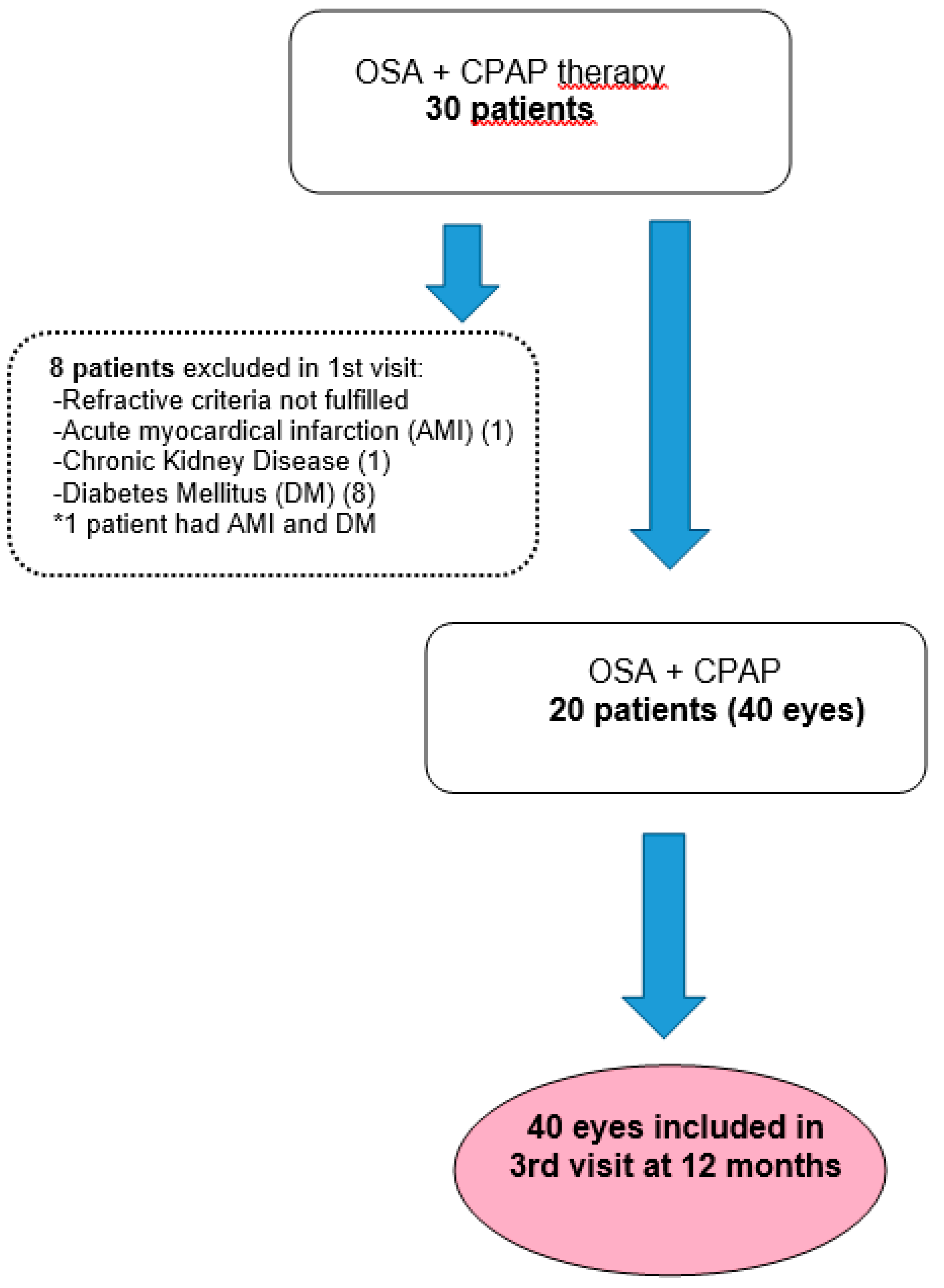 Preprints 79250 g001