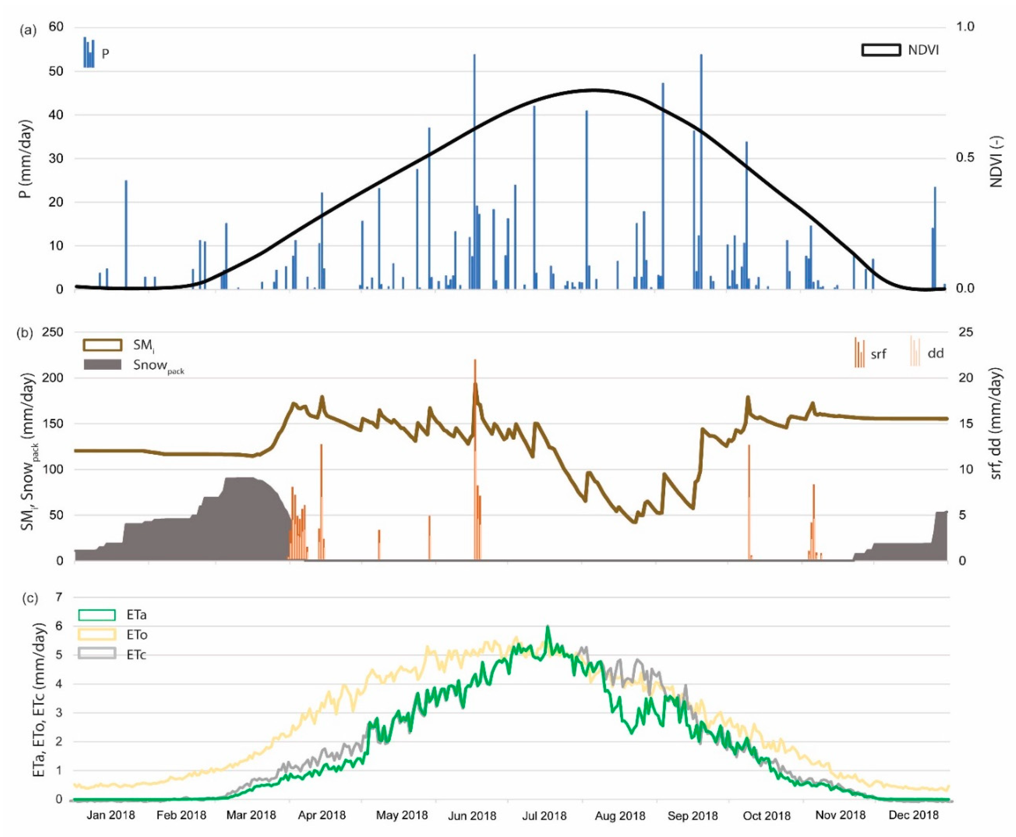 Preprints 81710 g005