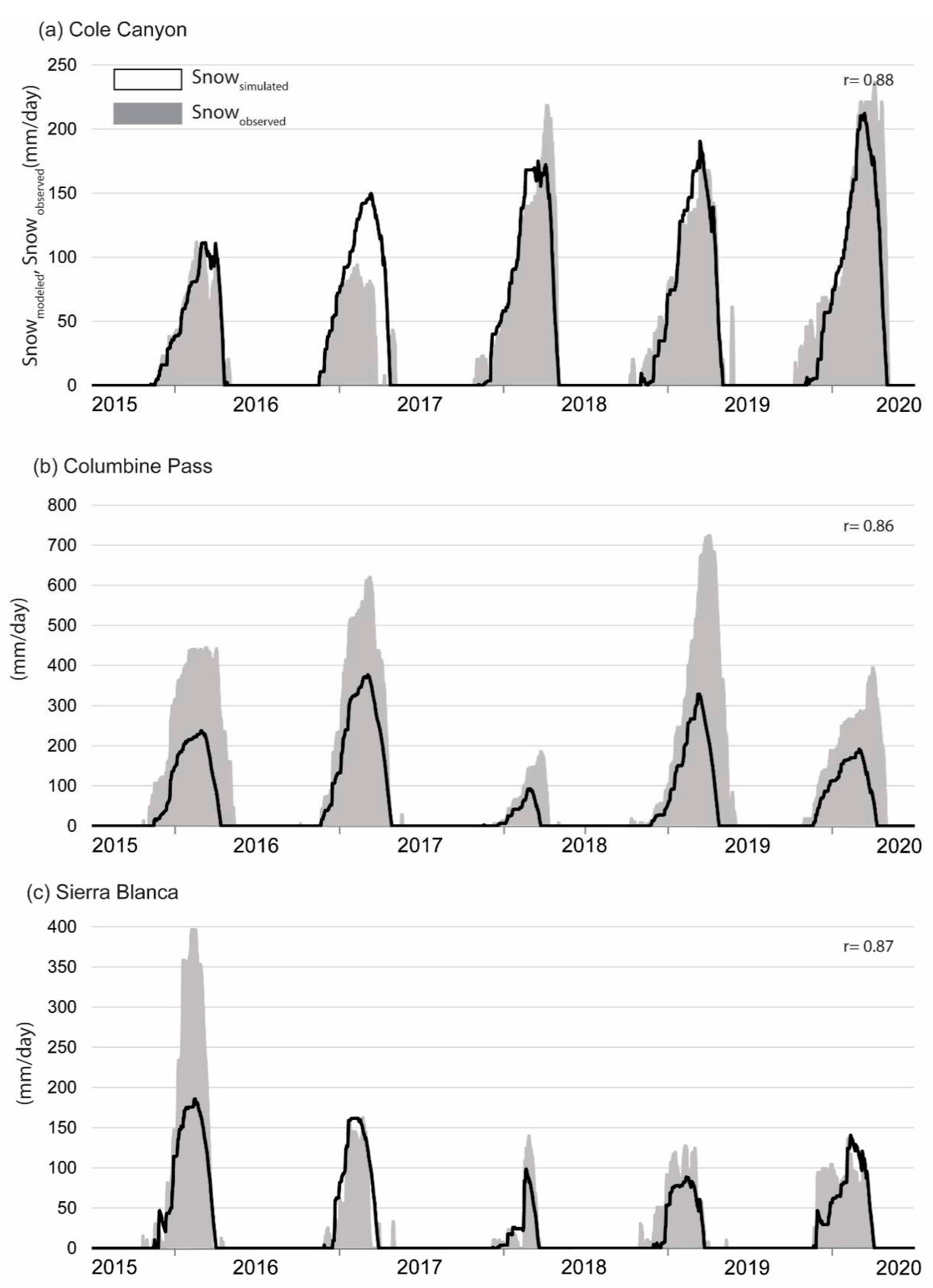 Preprints 81710 g010