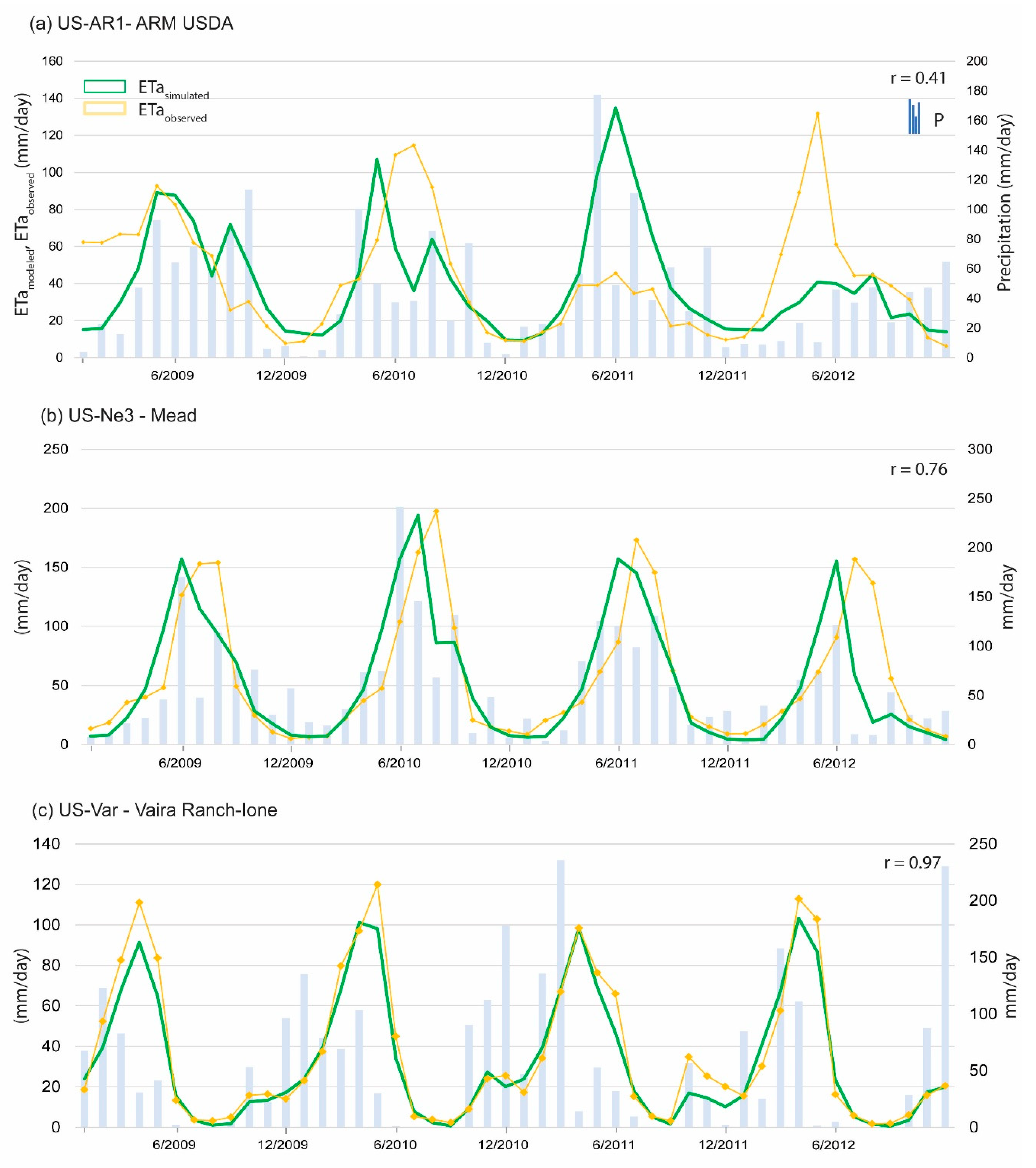 Preprints 81710 g011