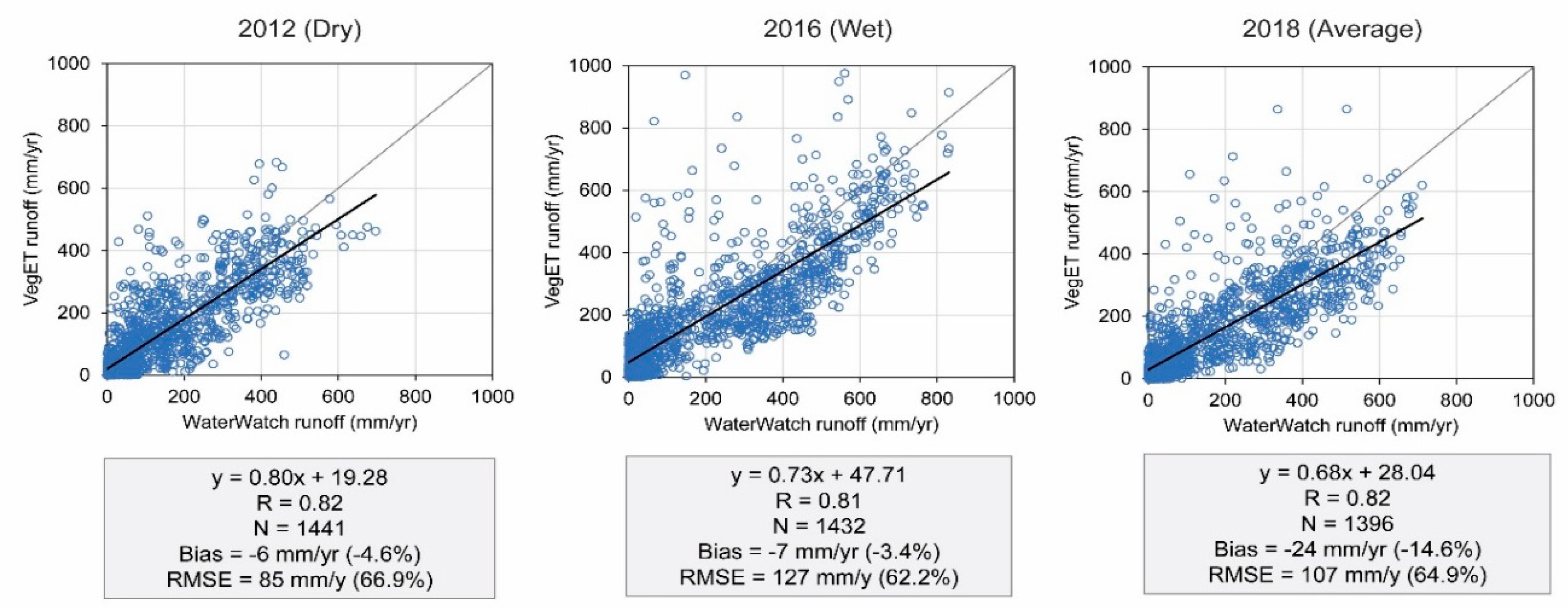 Preprints 81710 g012