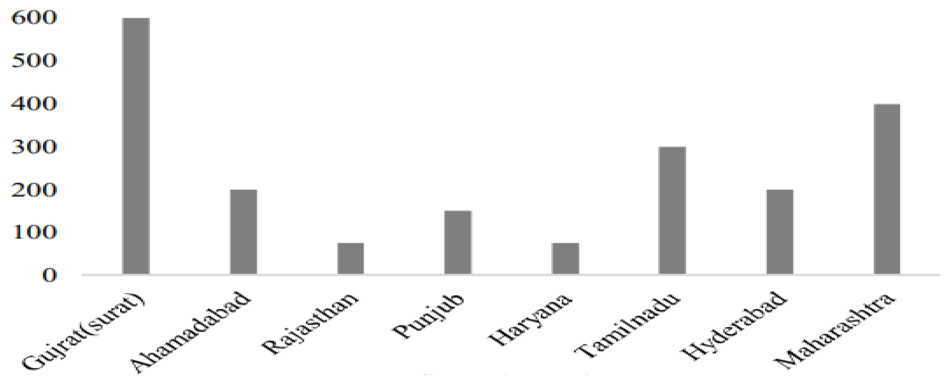 Preprints 100987 g001