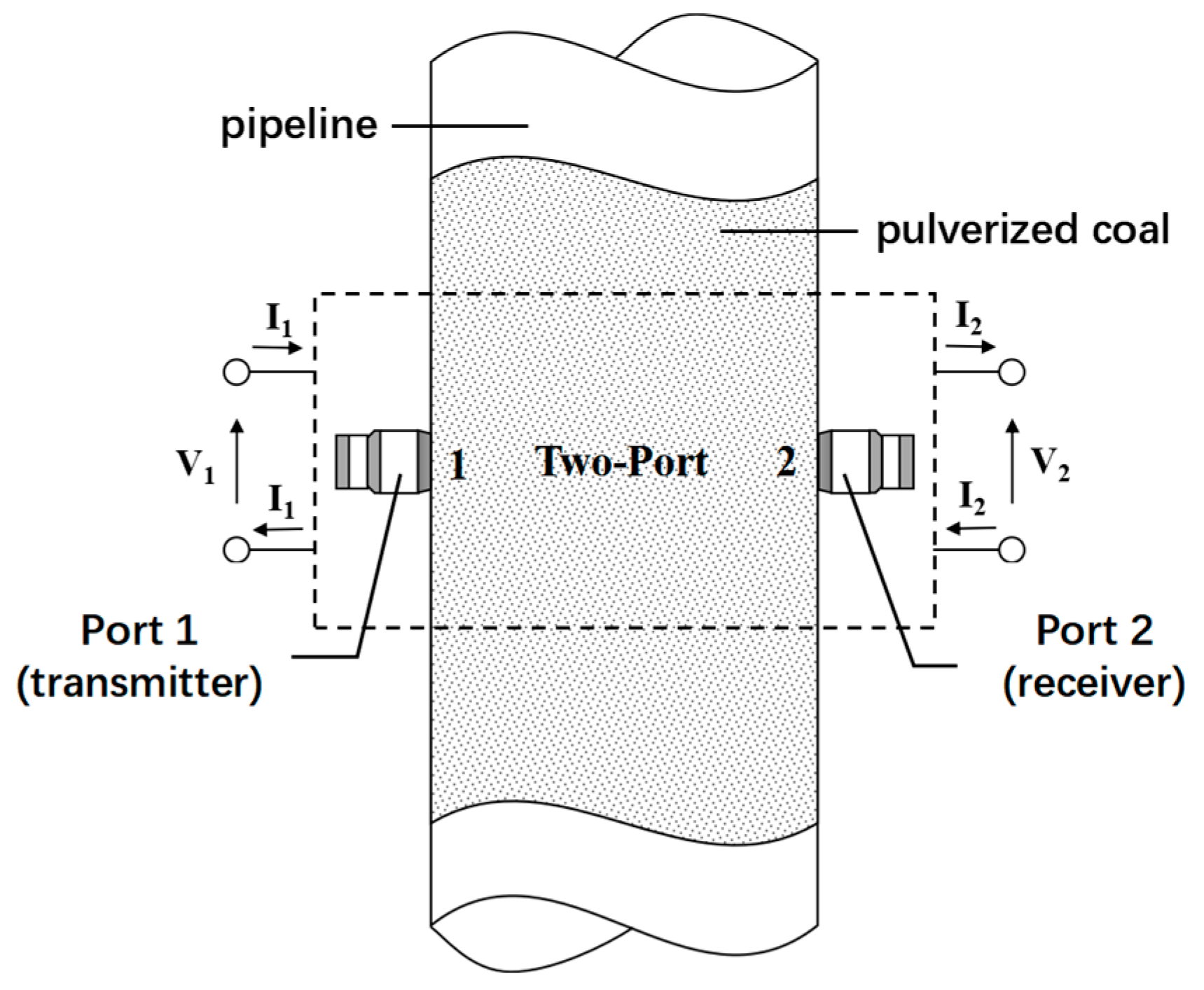 Preprints 137639 g001