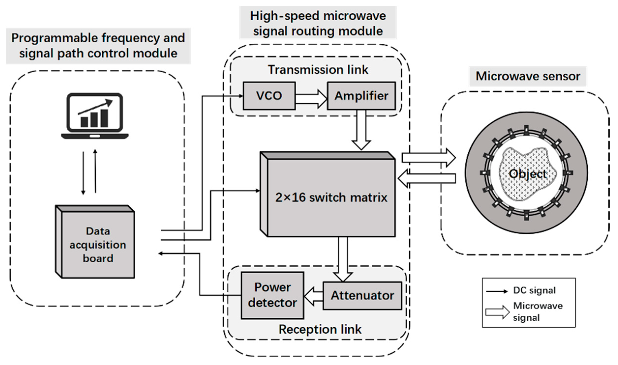 Preprints 137639 g002