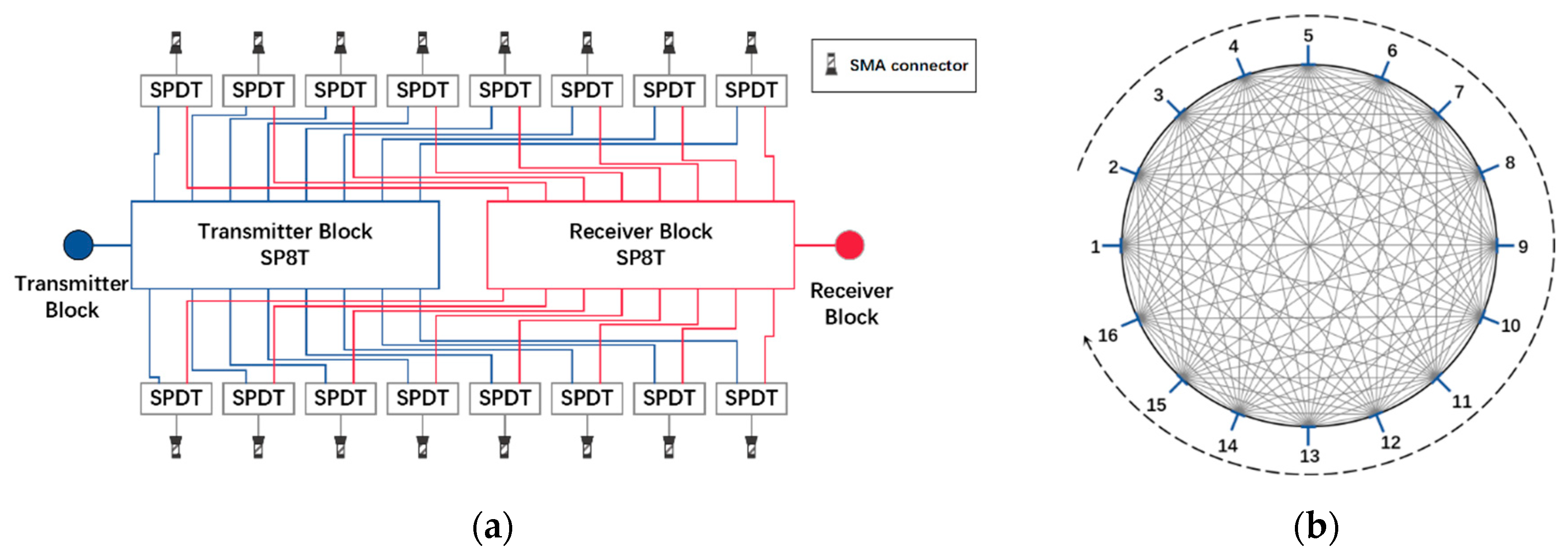 Preprints 137639 g004