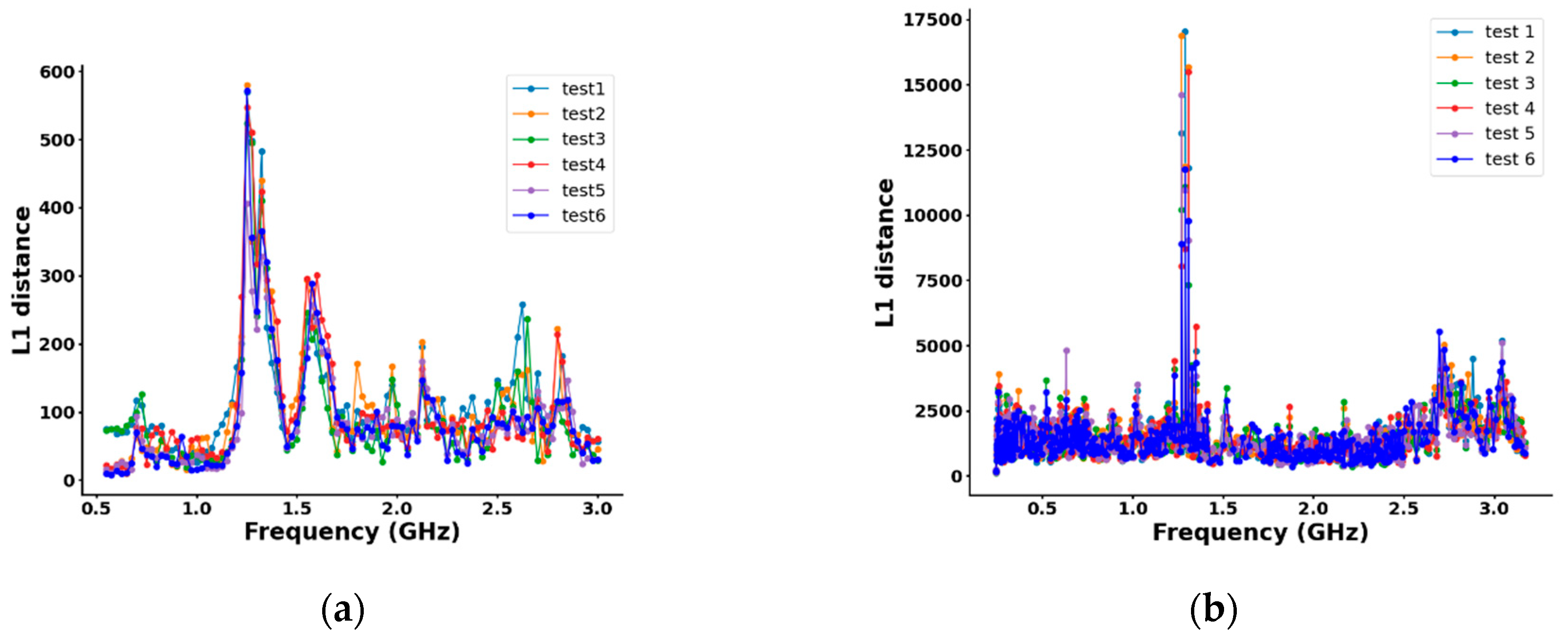 Preprints 137639 g006