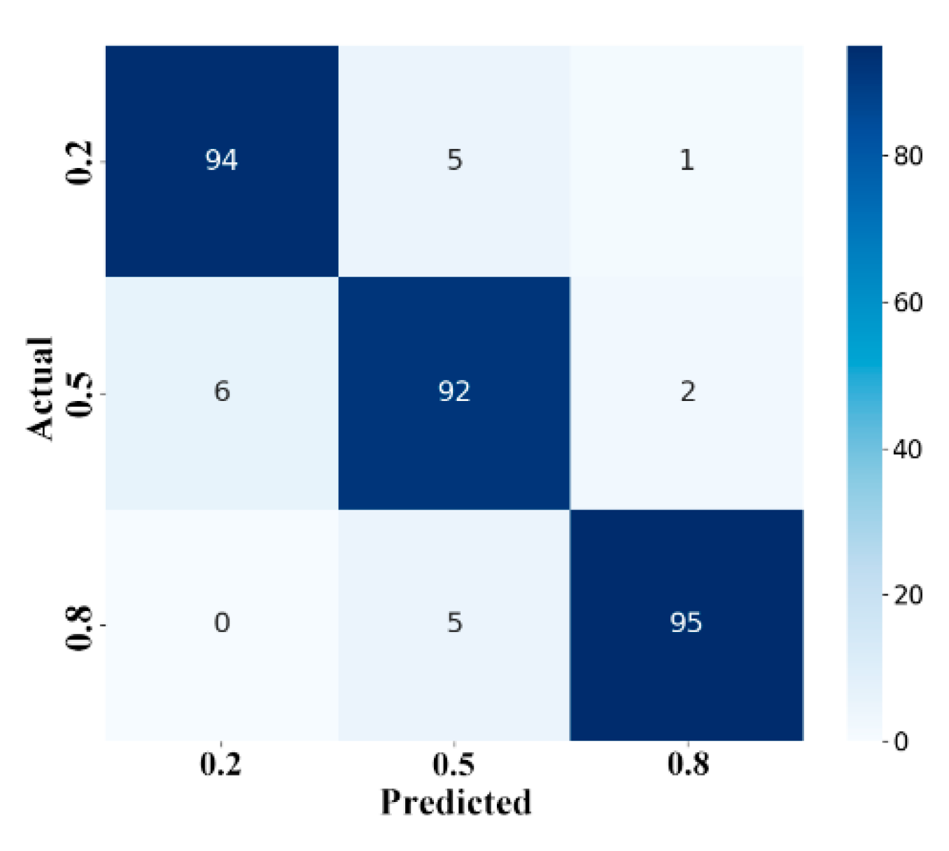 Preprints 137639 g007