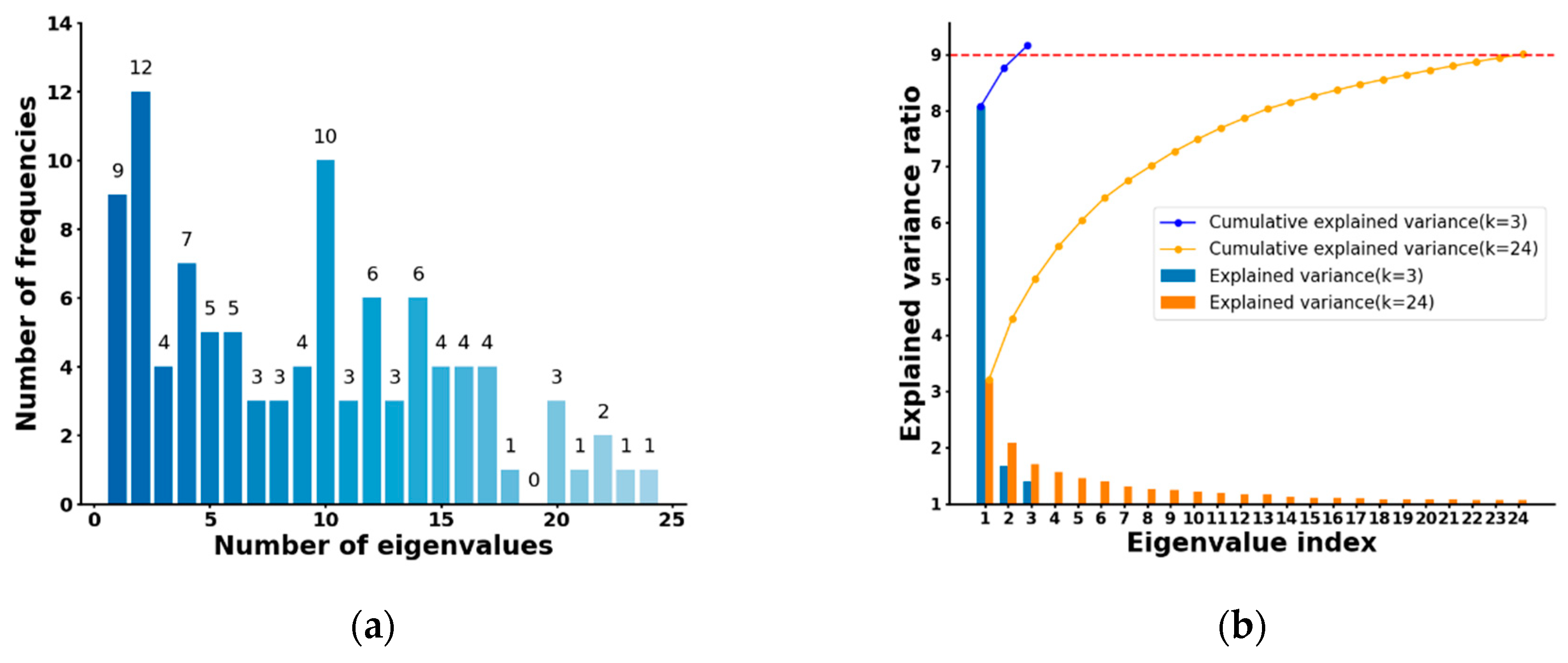 Preprints 137639 g009