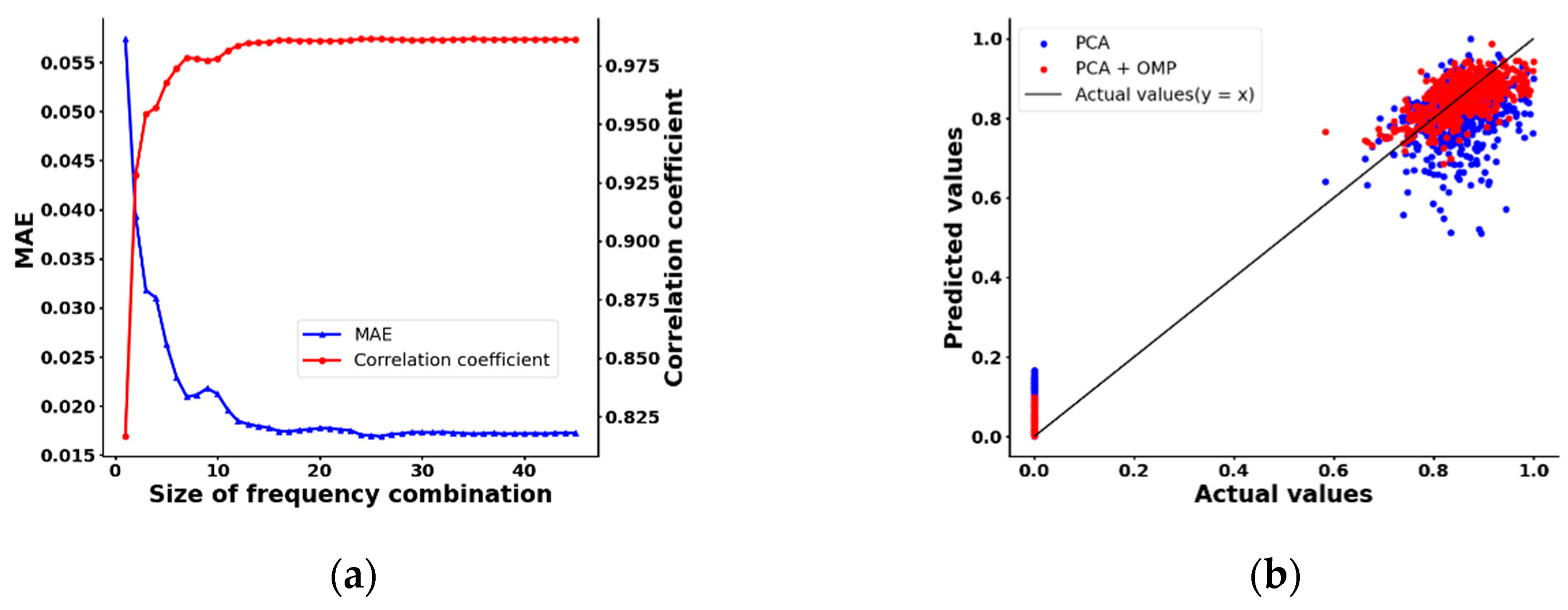 Preprints 137639 g011