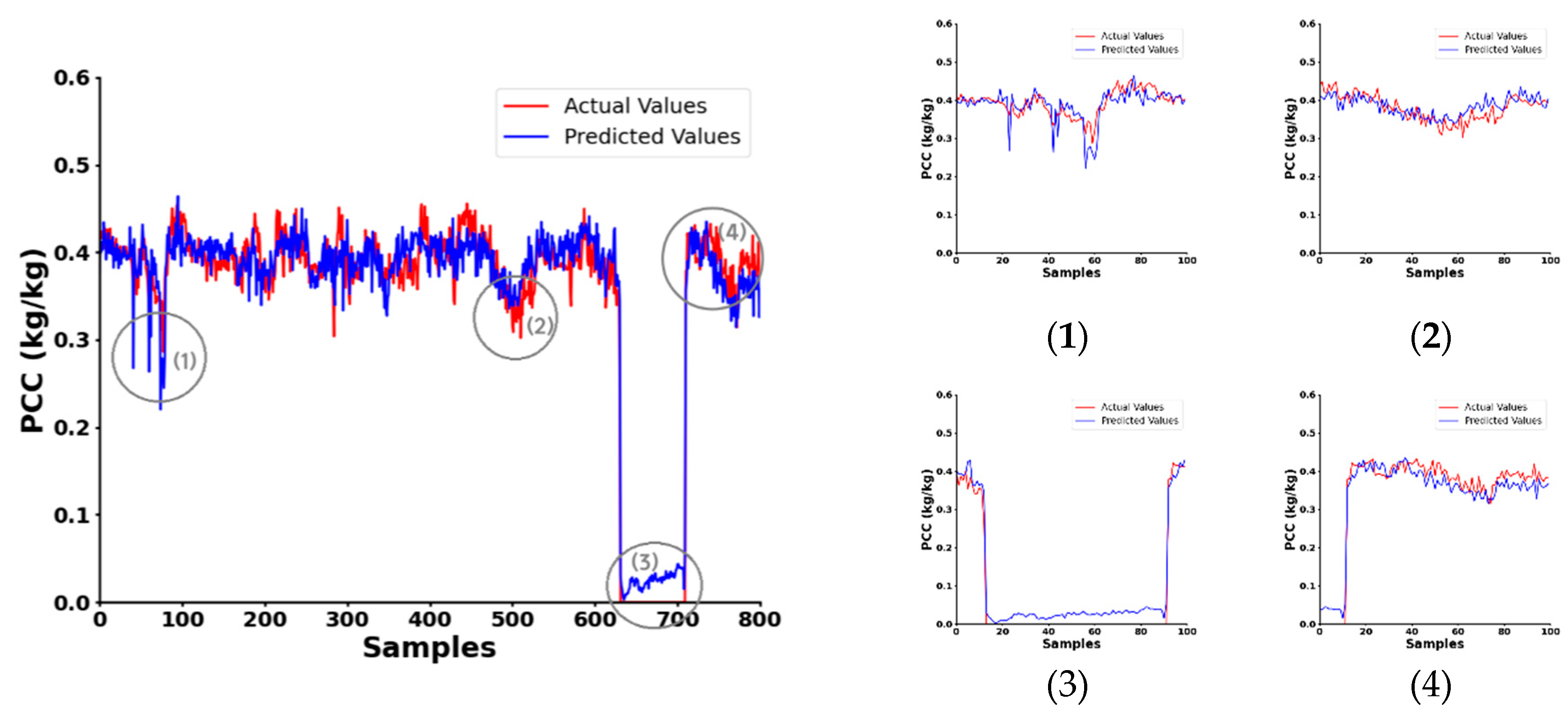 Preprints 137639 g012