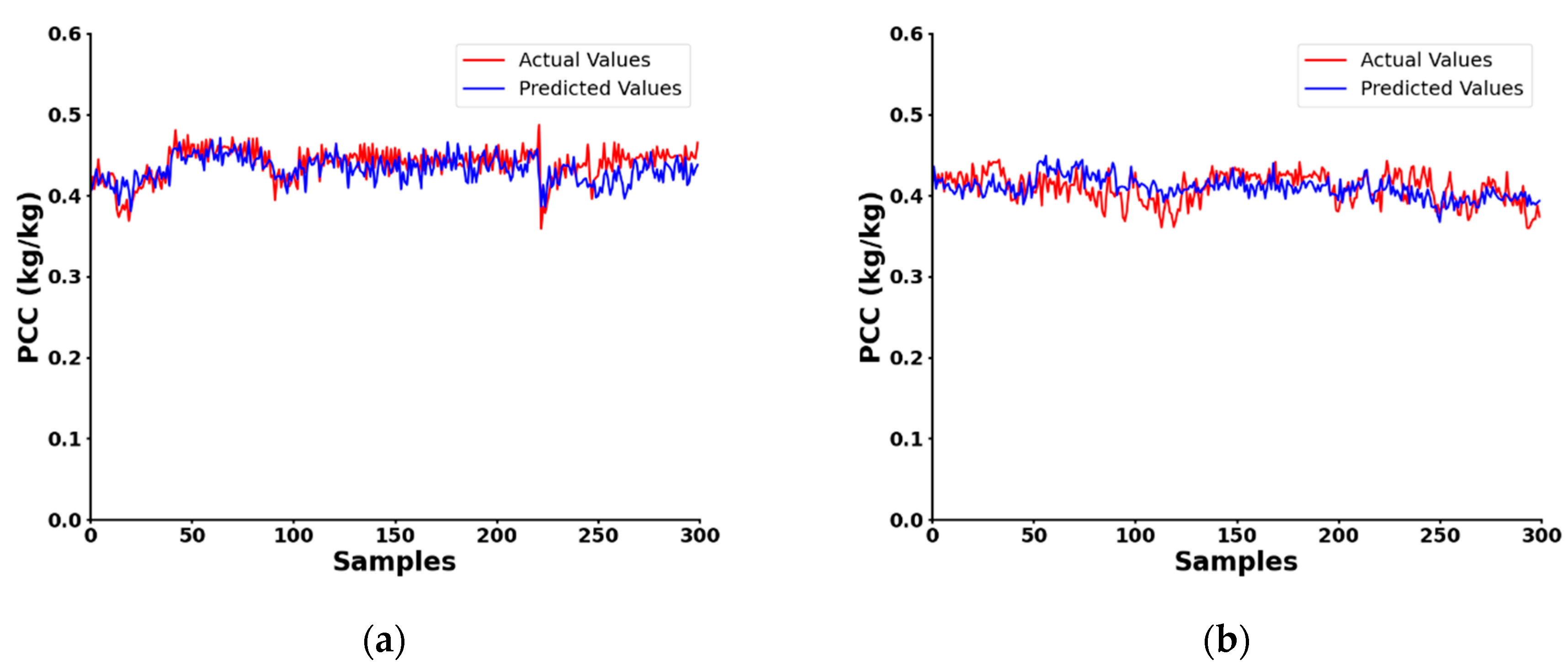 Preprints 137639 g013a