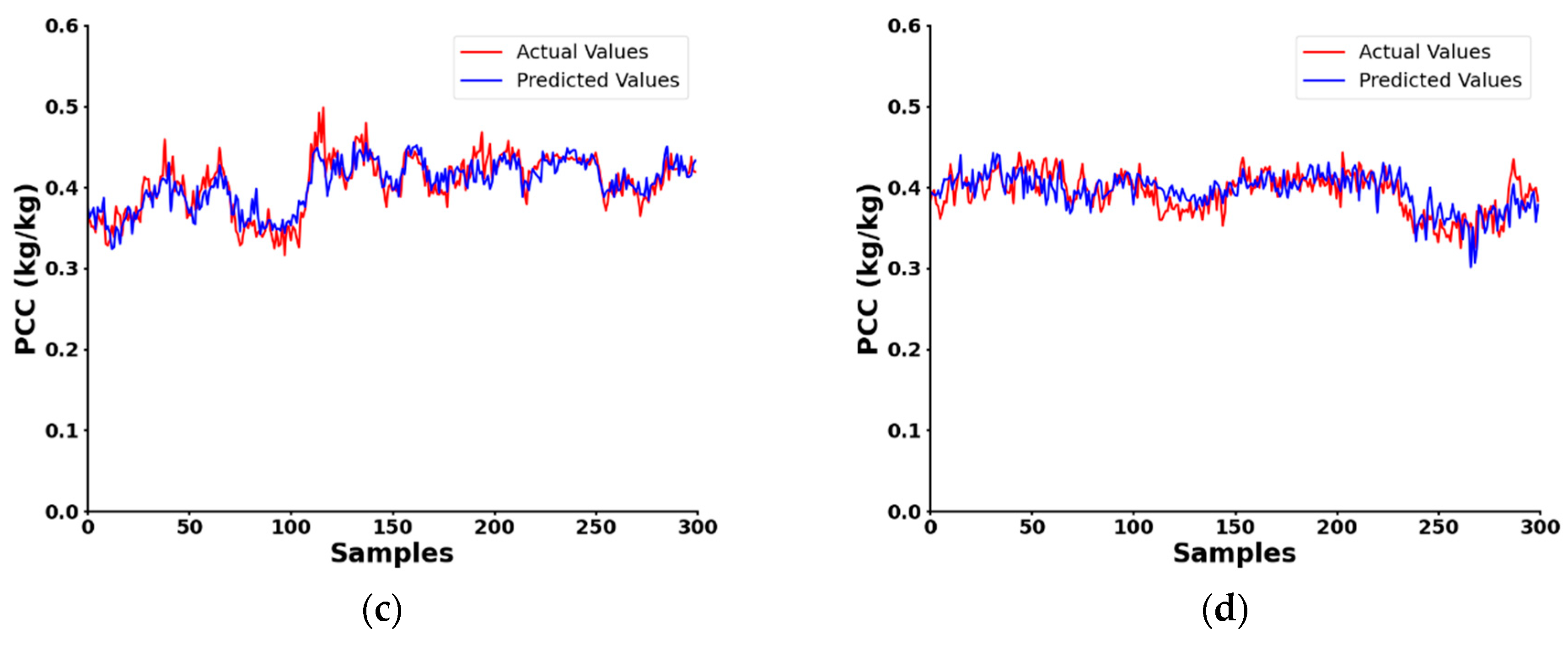 Preprints 137639 g013b