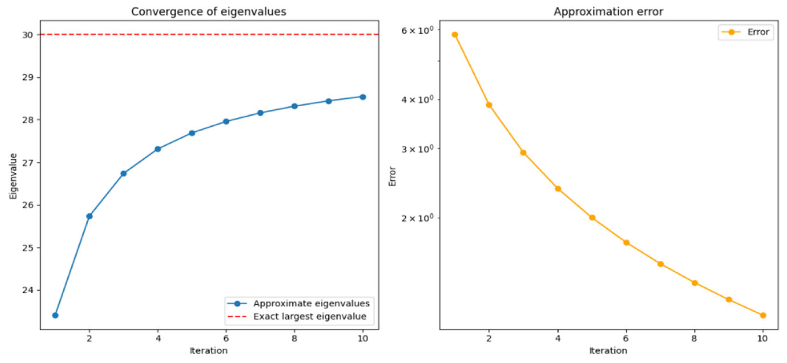 Preprints 114653 g001