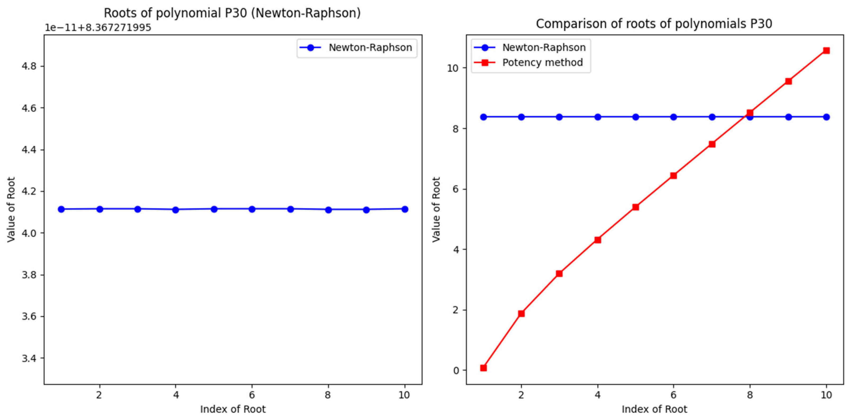 Preprints 114653 g002