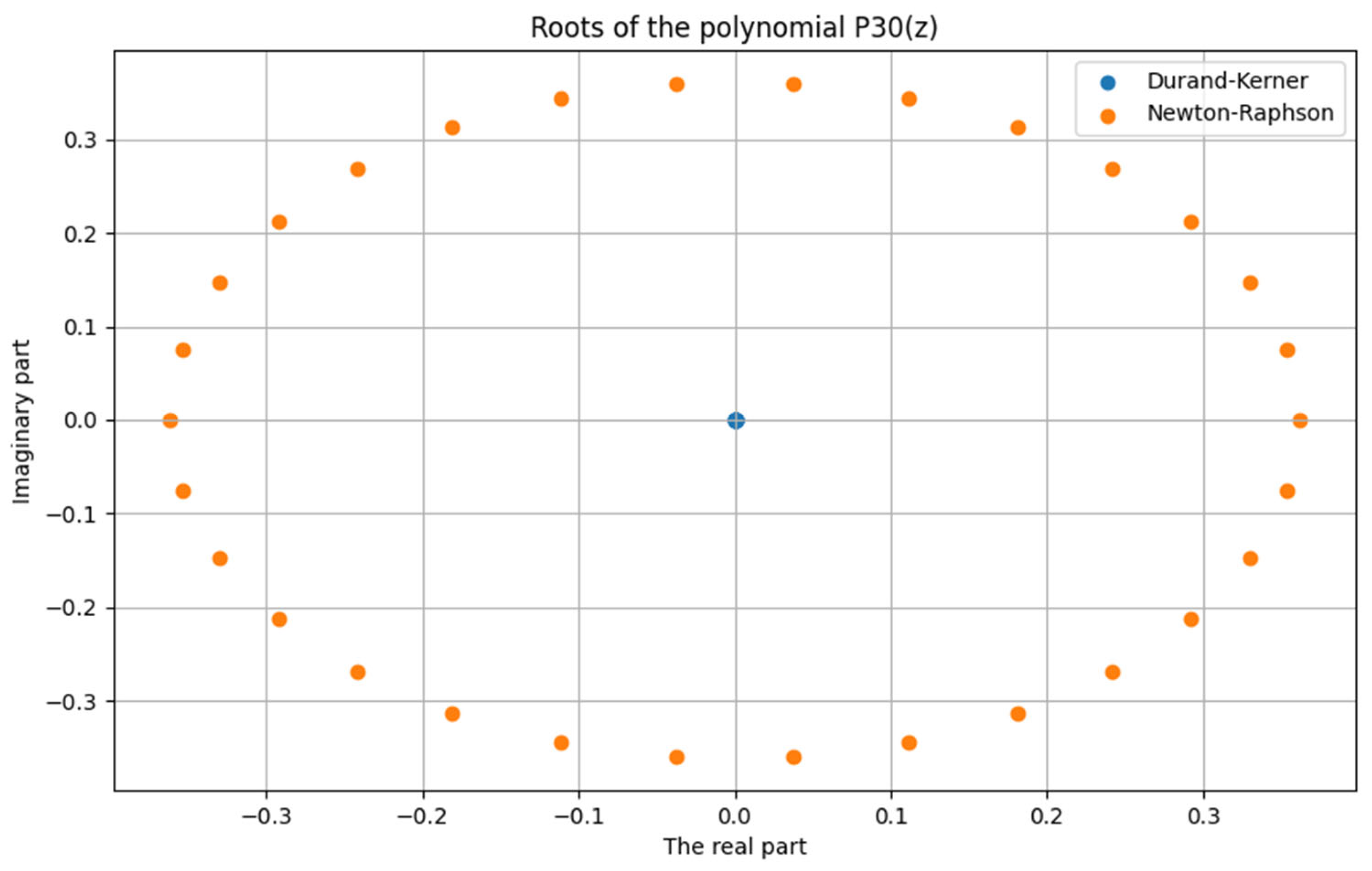 Preprints 114653 g003