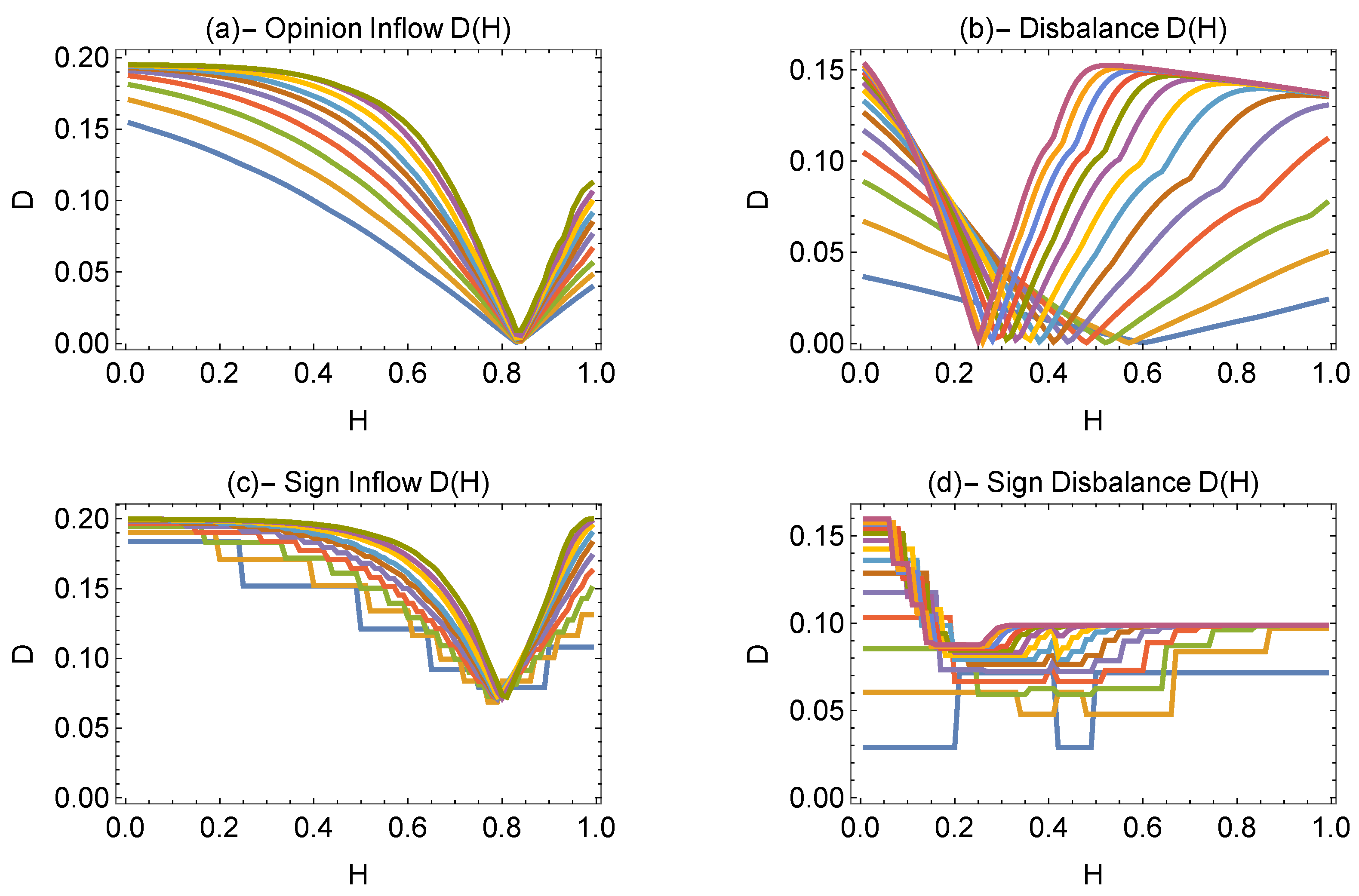 Preprints 113596 g002