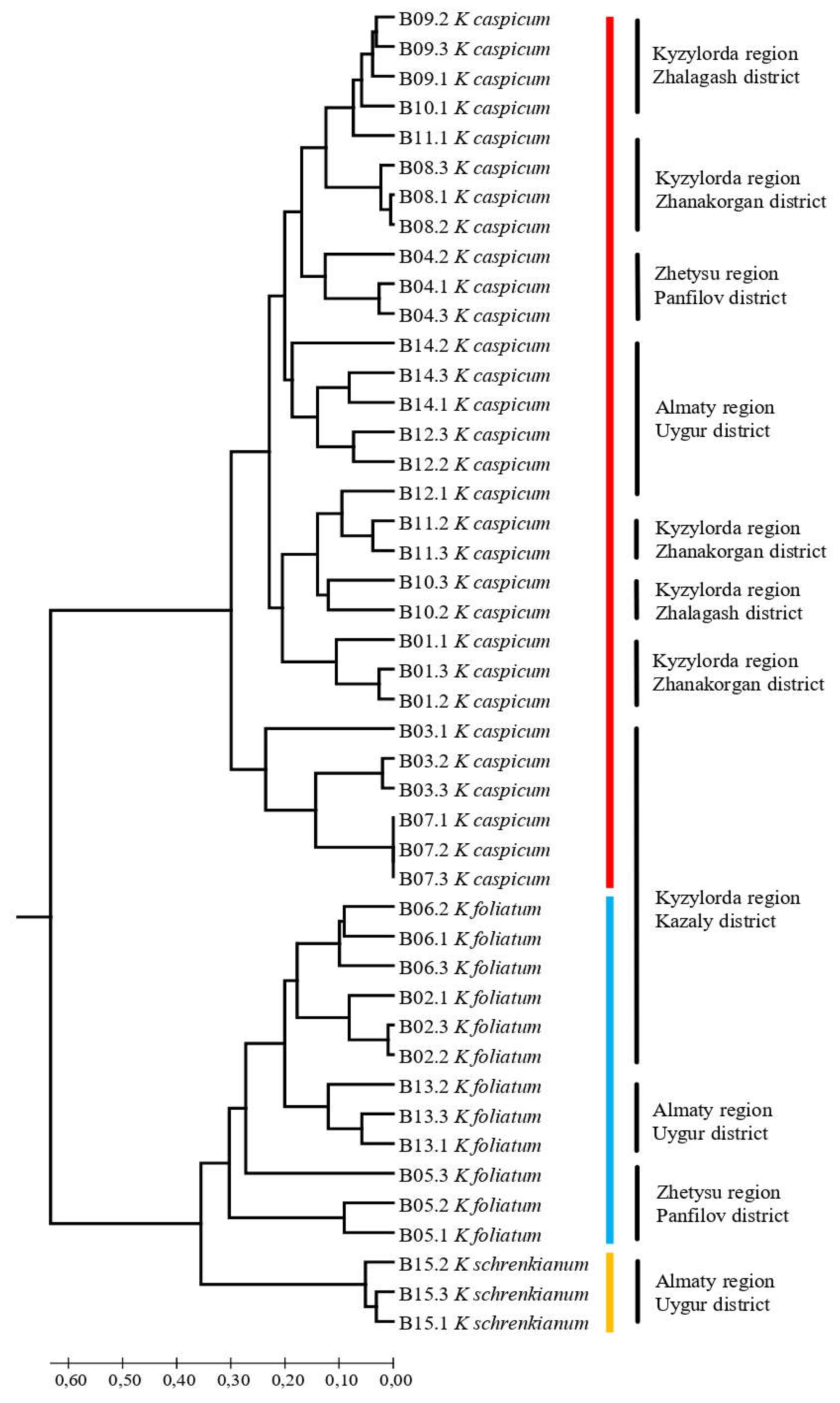 Preprints 73799 g004