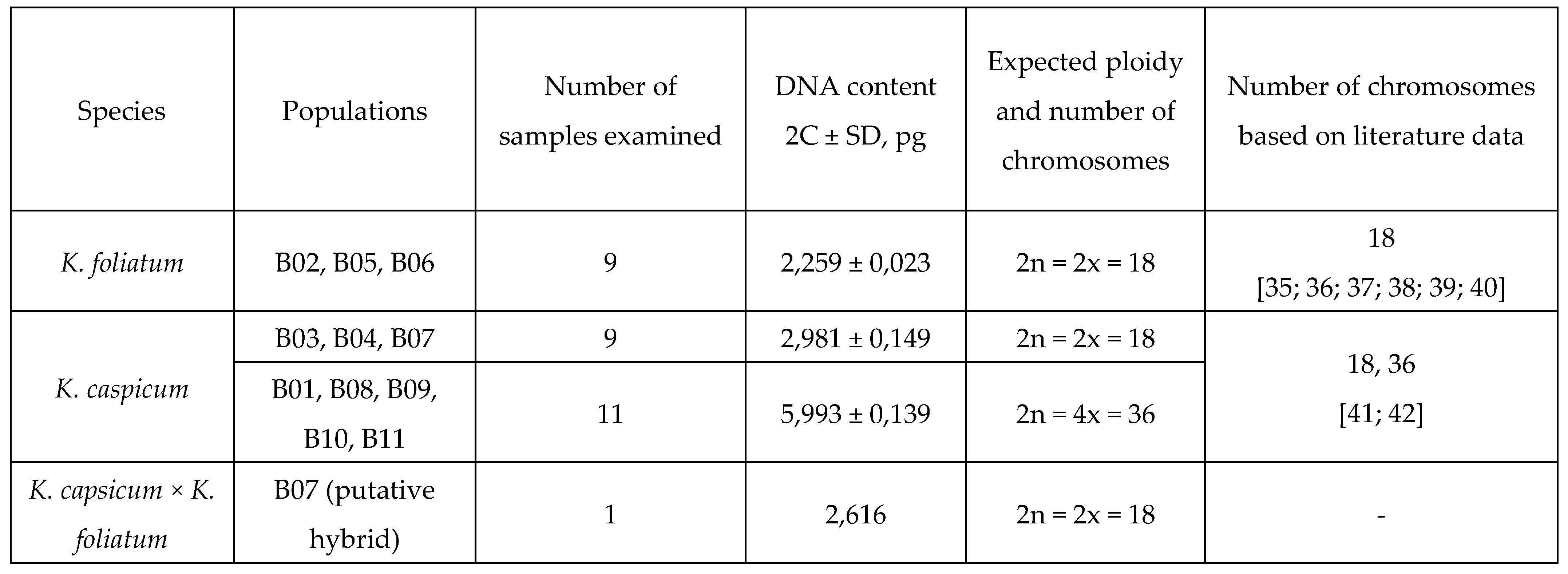 Preprints 73799 g006