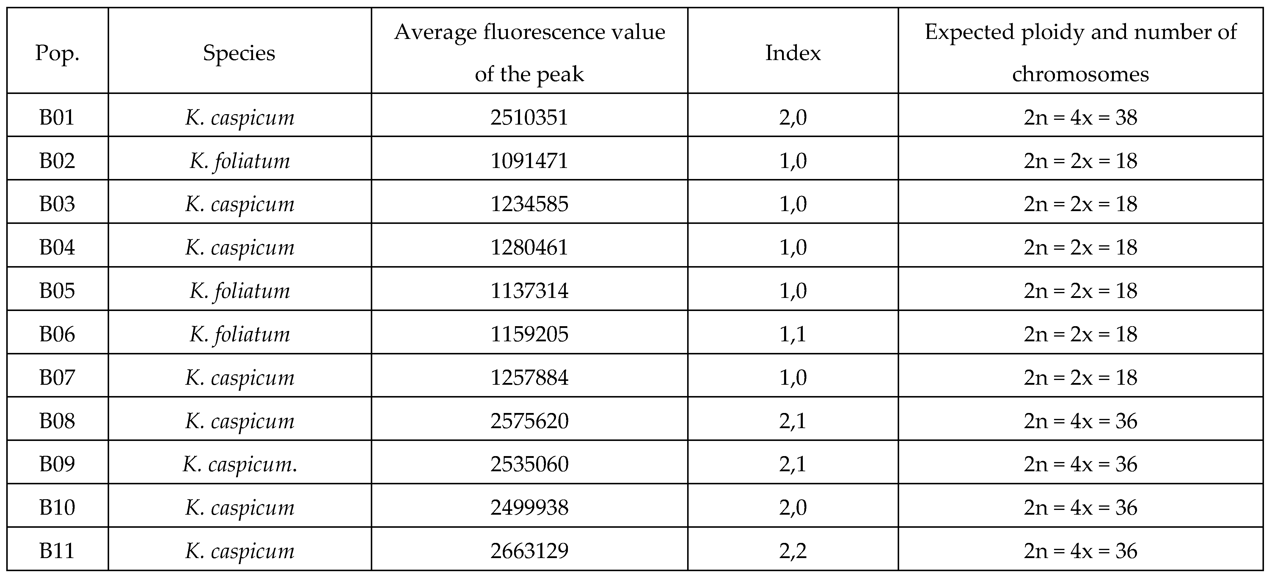 Preprints 73799 g007