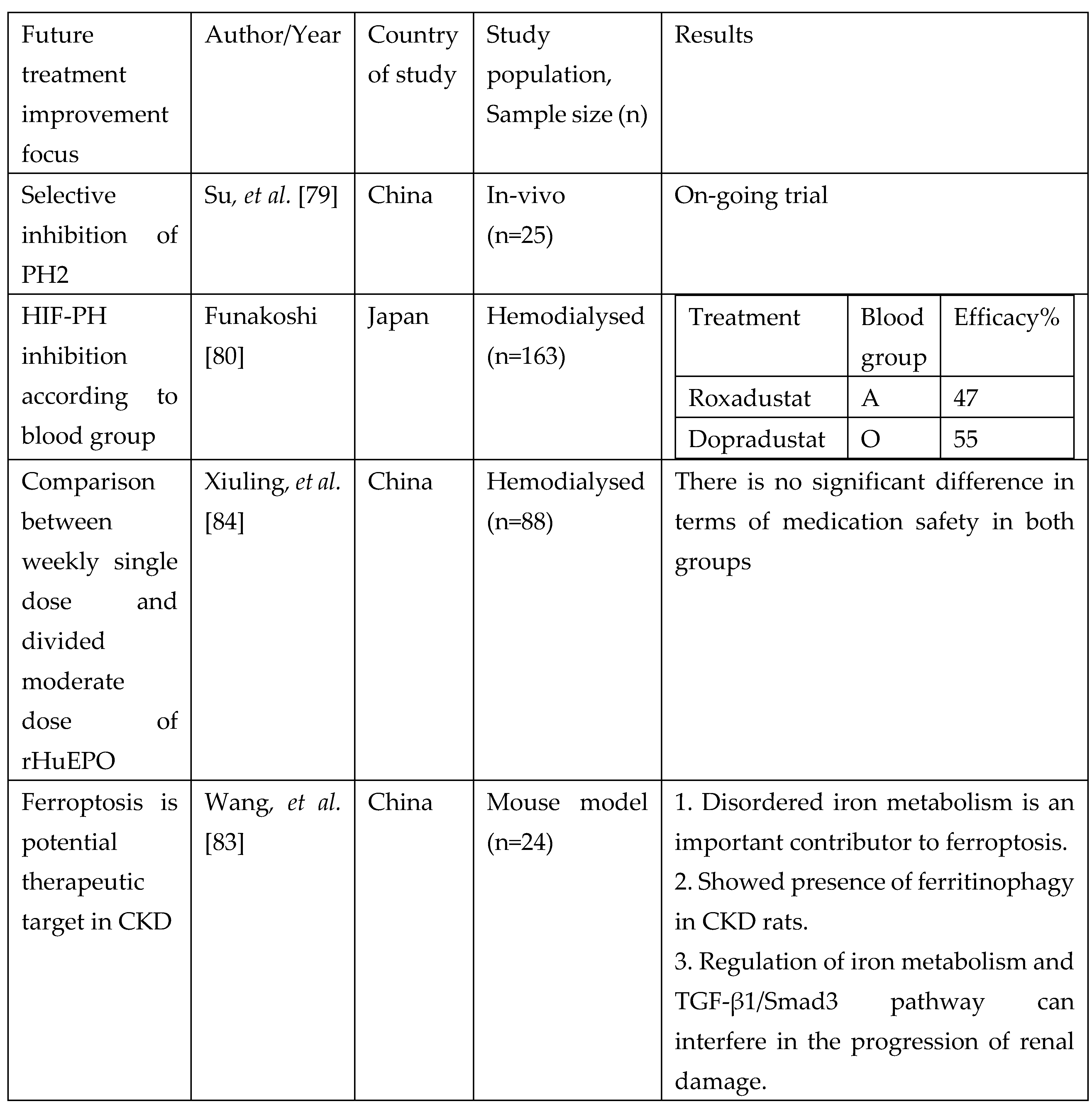 Preprints 77753 i002