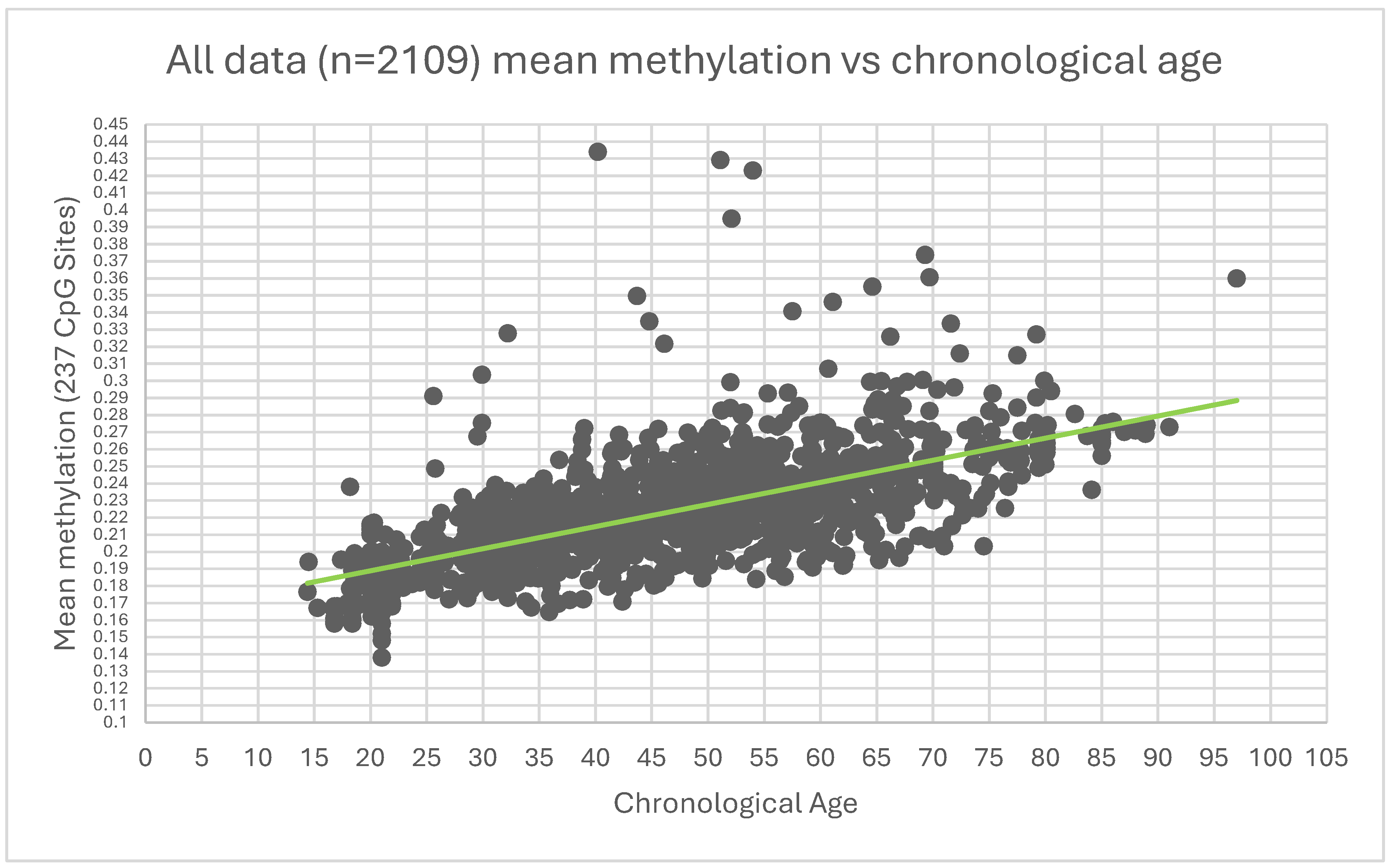 Preprints 104110 g001