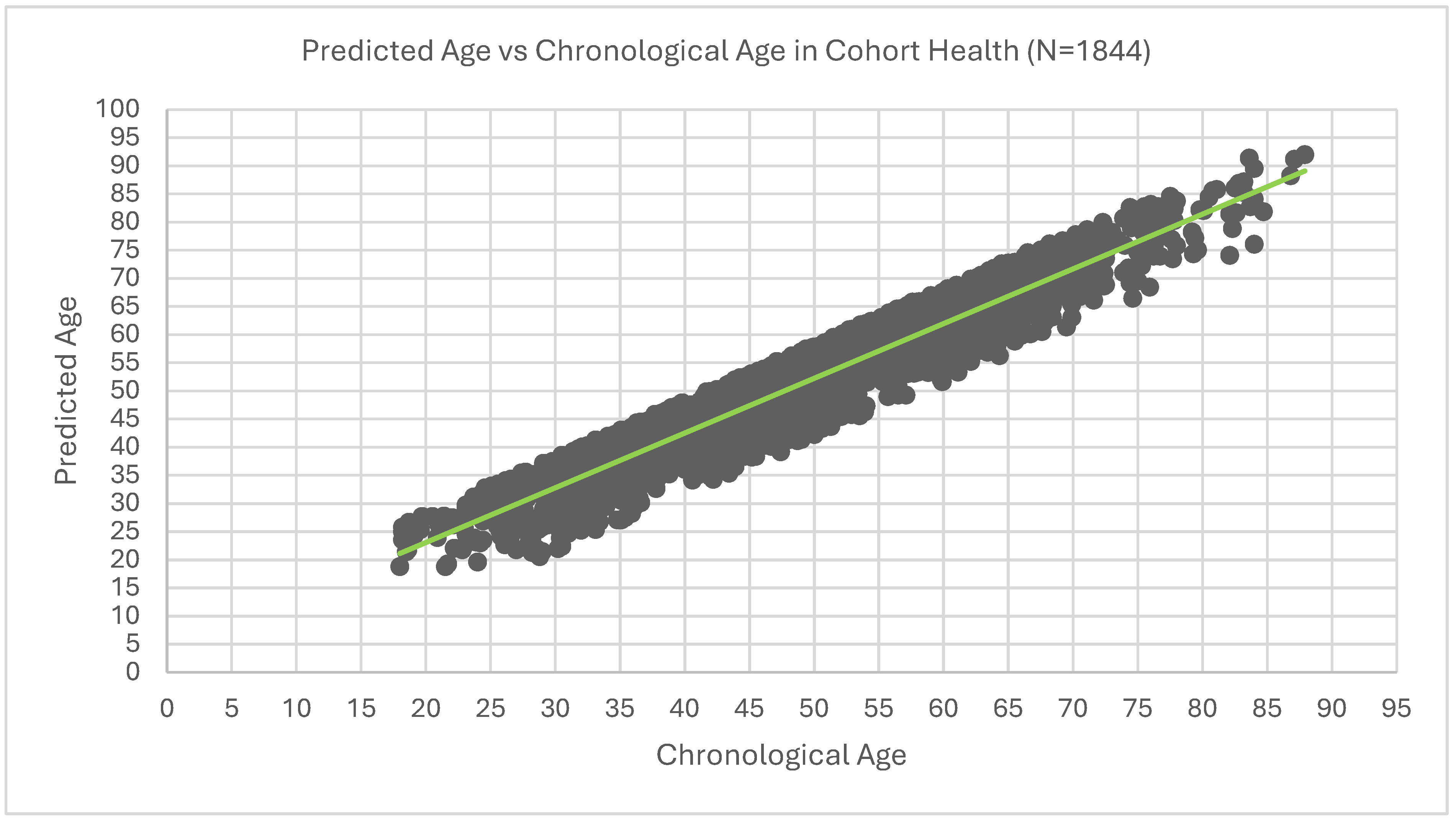 Preprints 104110 g004