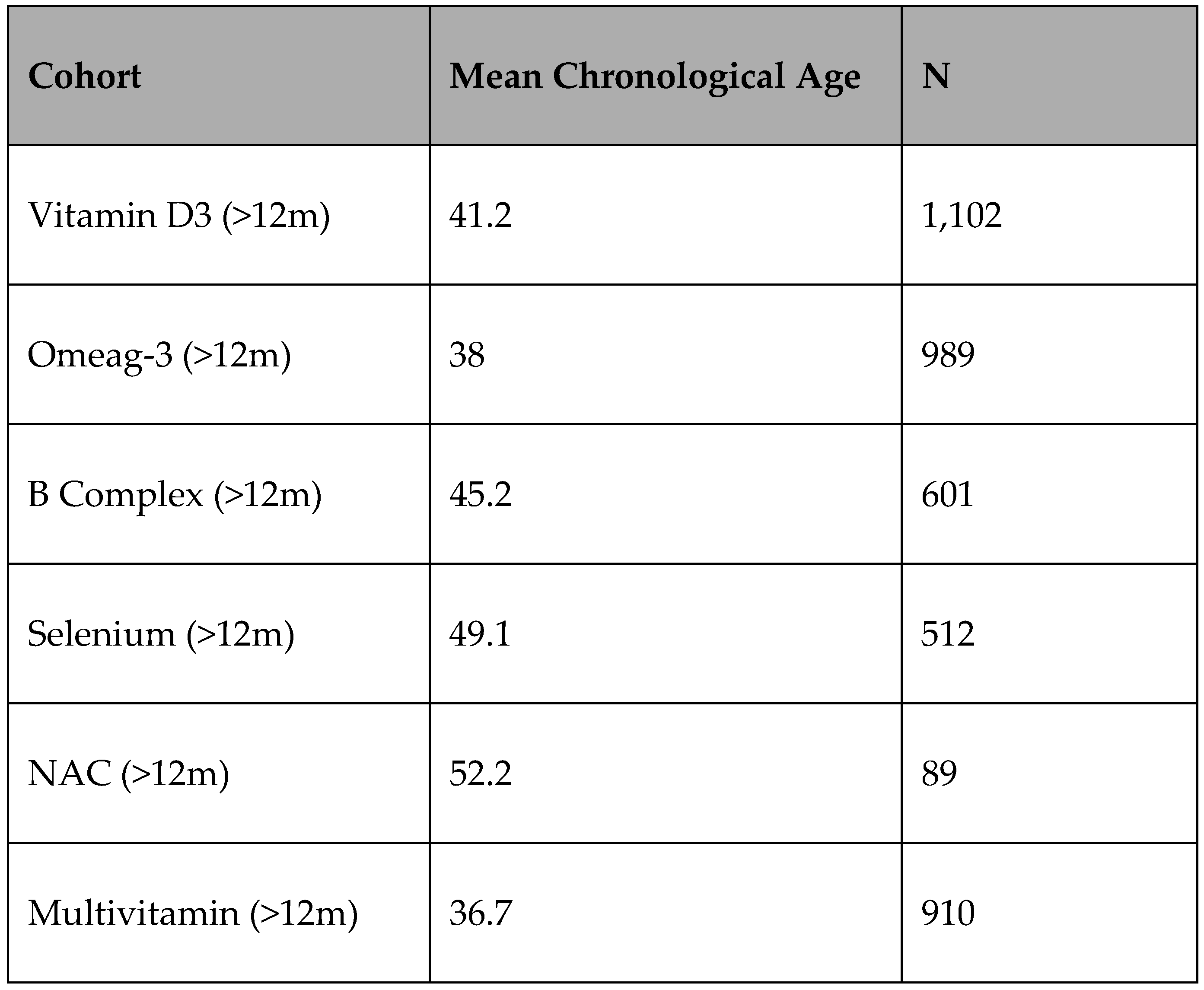 Preprints 104110 t004