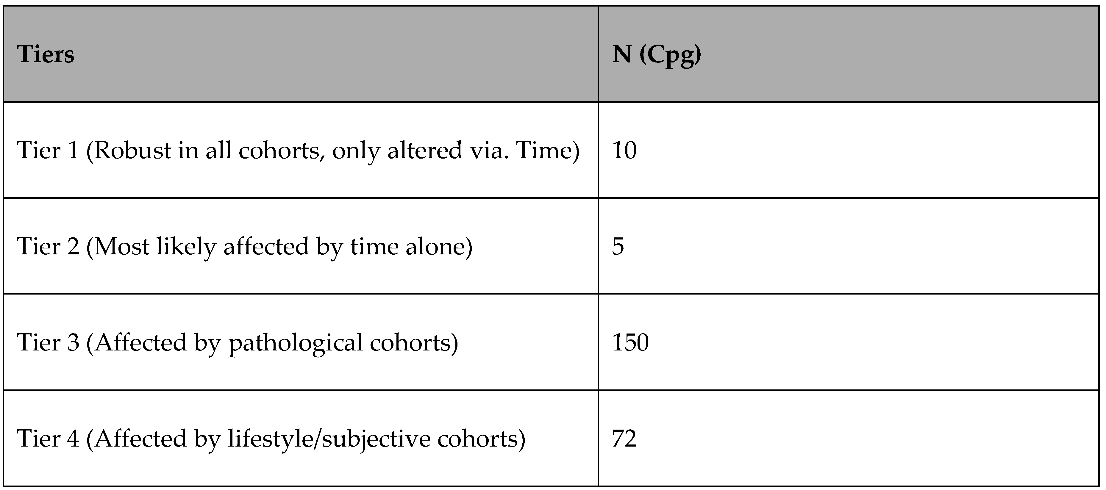 Preprints 104110 t005