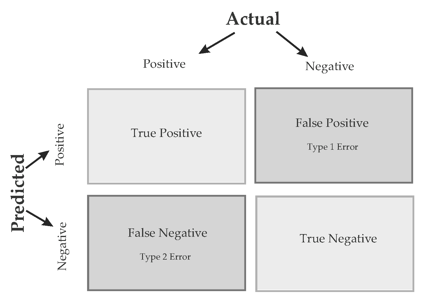 Preprints 72723 g003