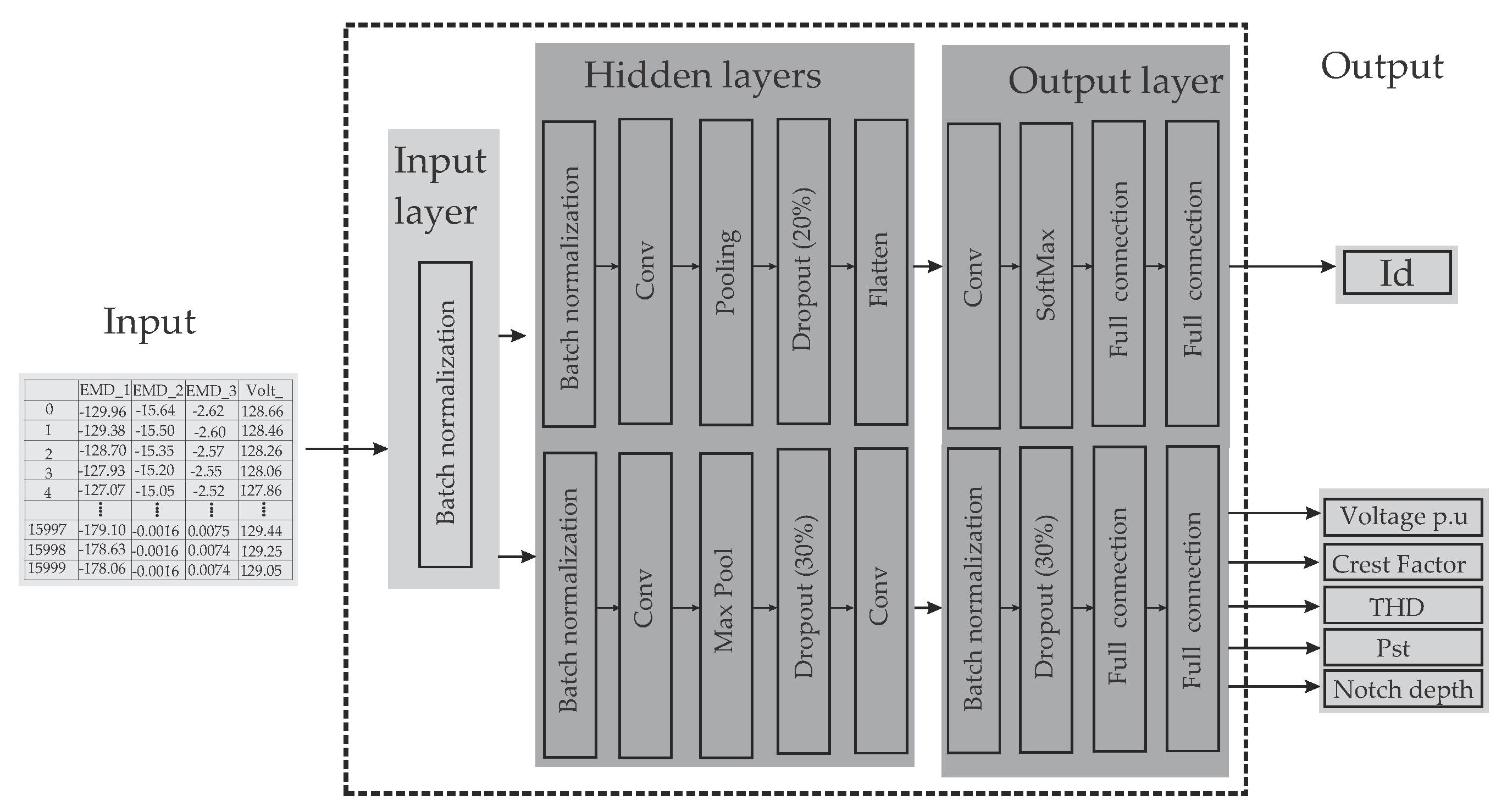 Preprints 72723 g006