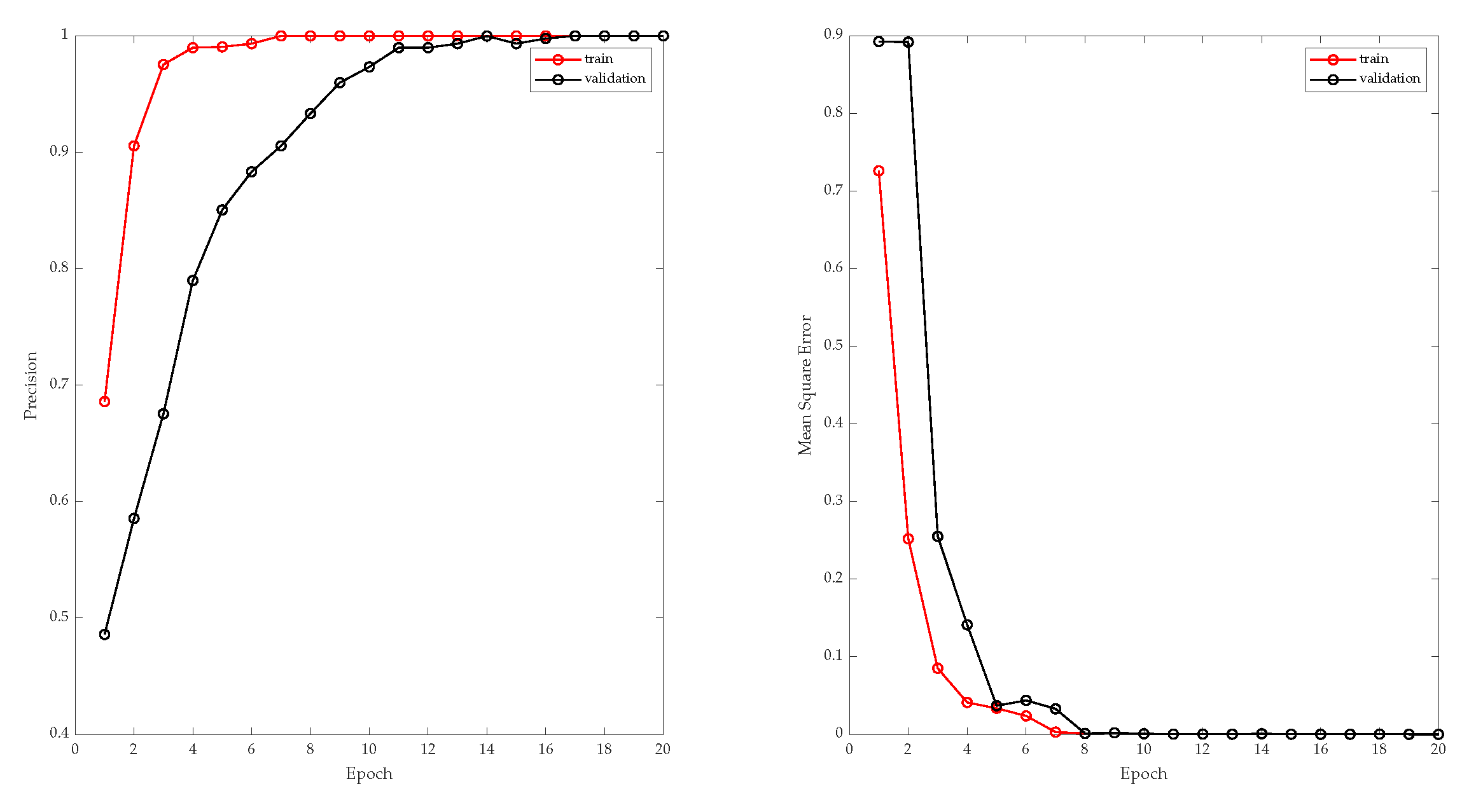 Preprints 72723 g010