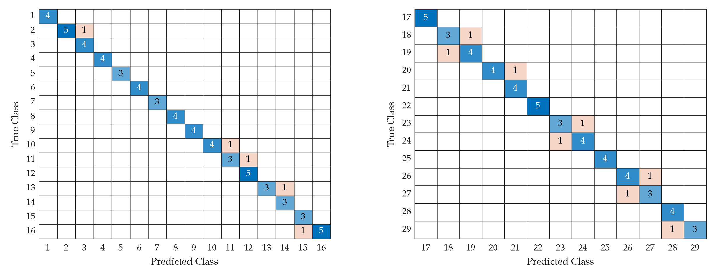 Preprints 72723 g011