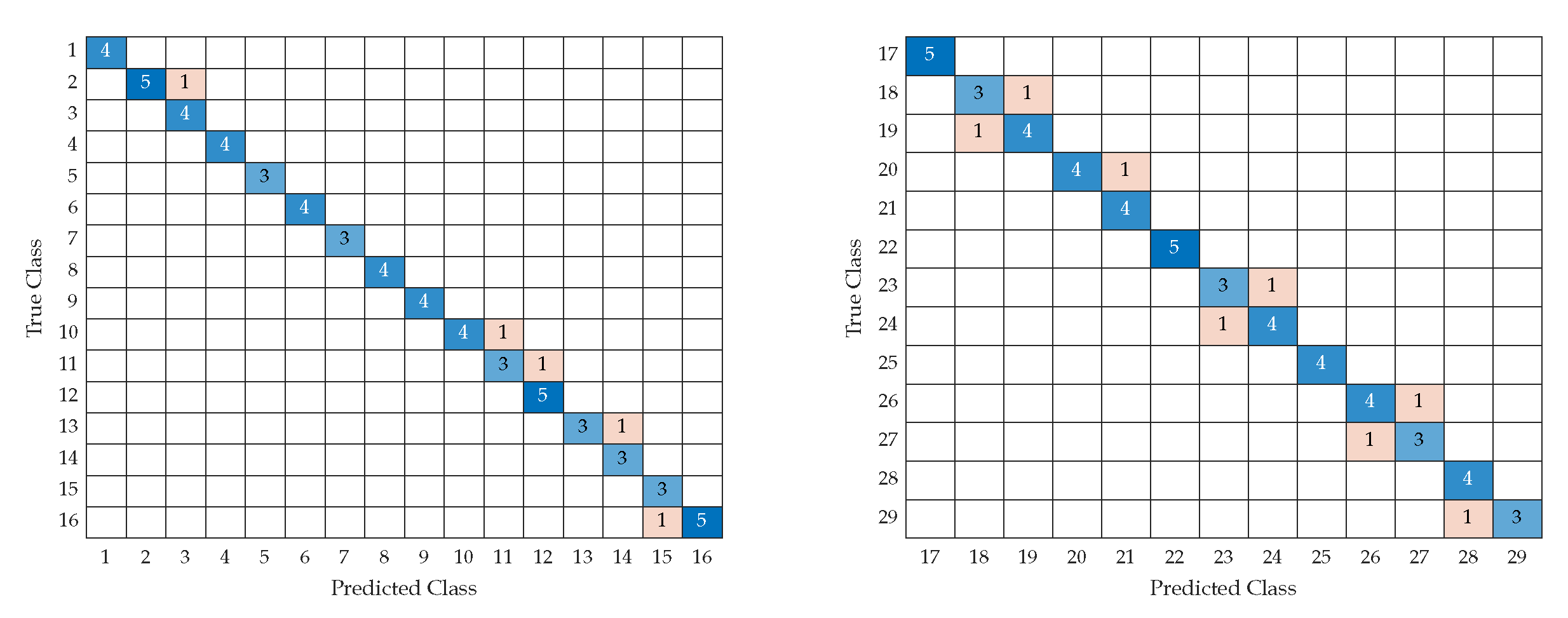 Preprints 72723 g012