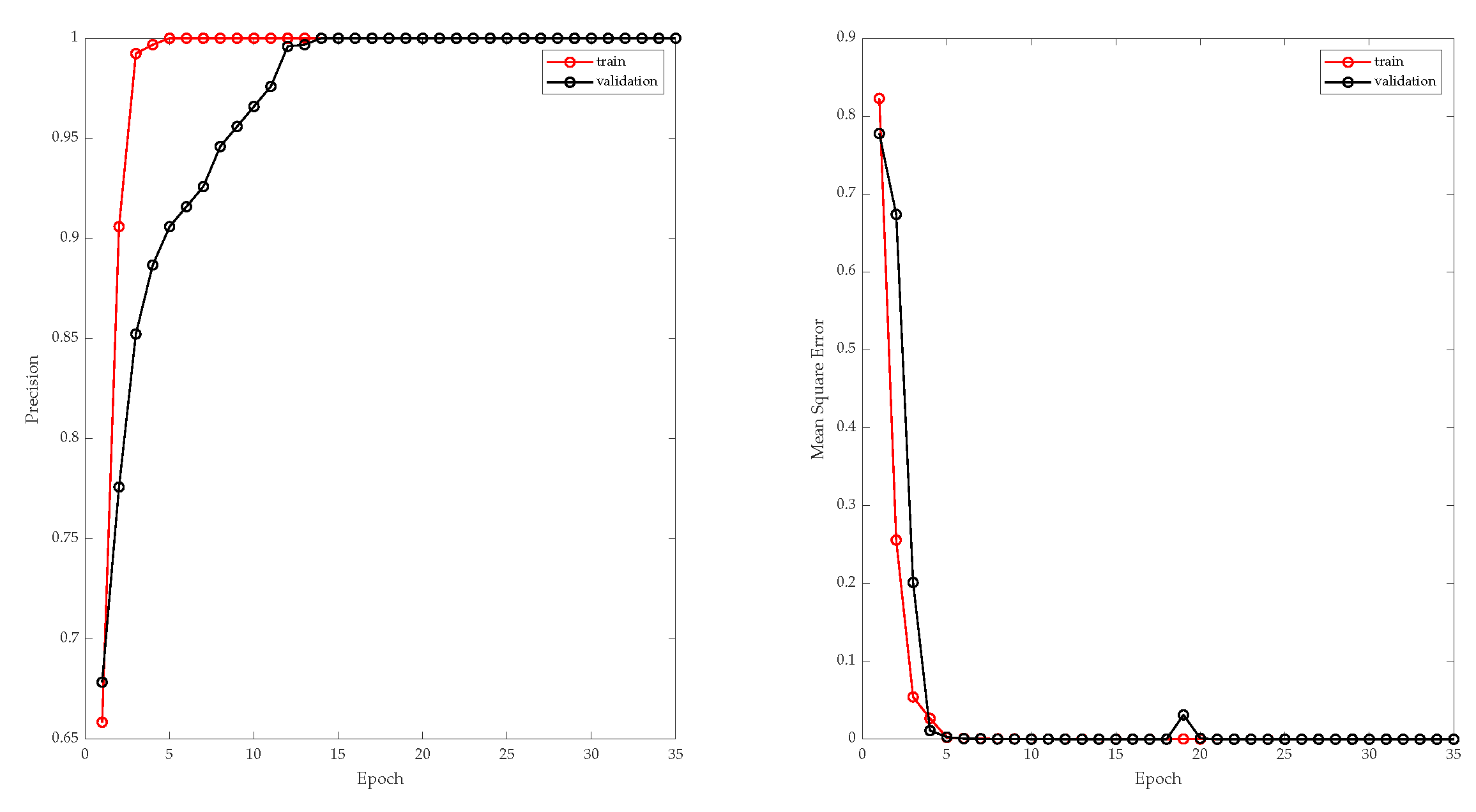 Preprints 72723 g013