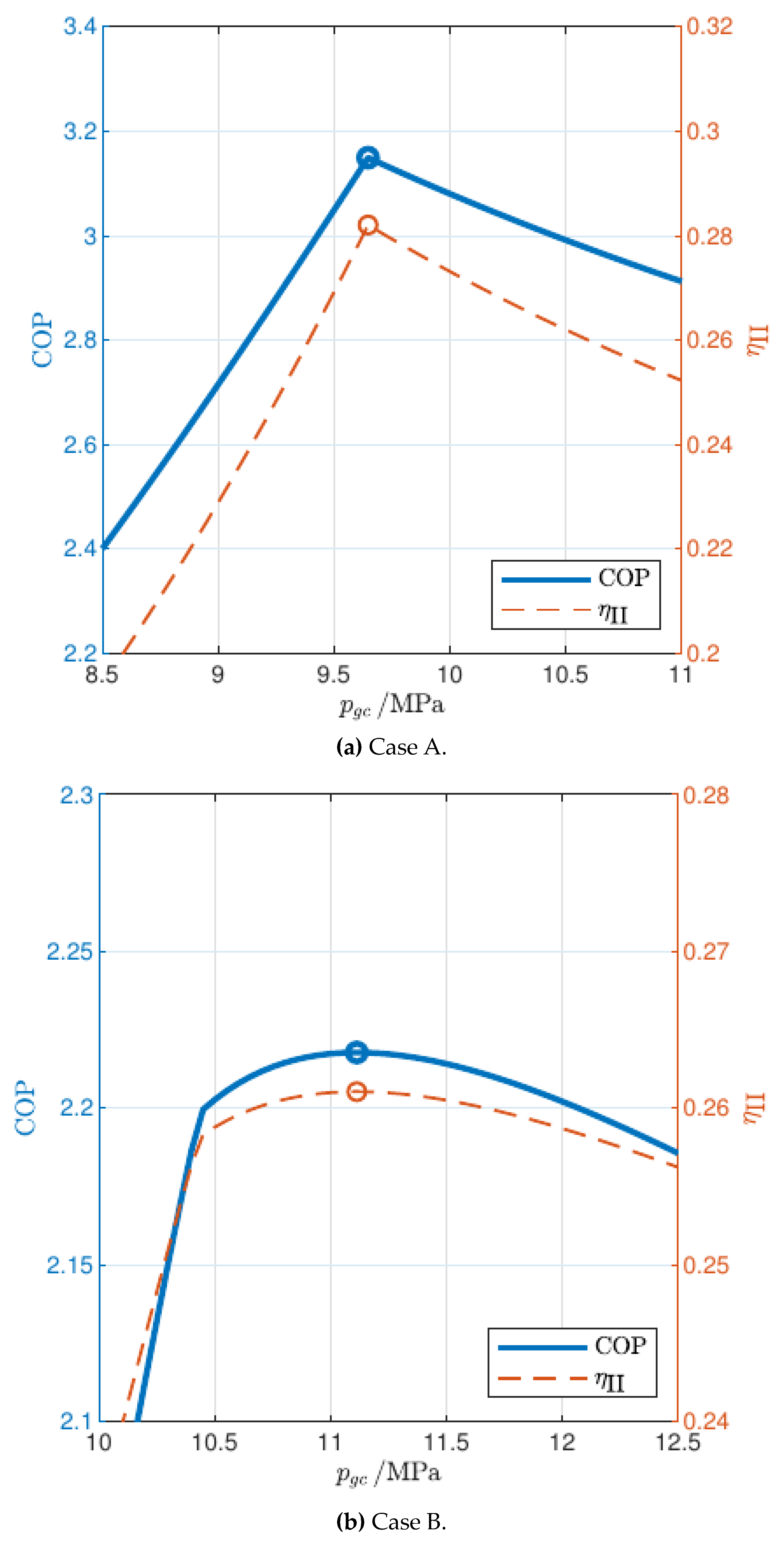 Preprints 113007 g005