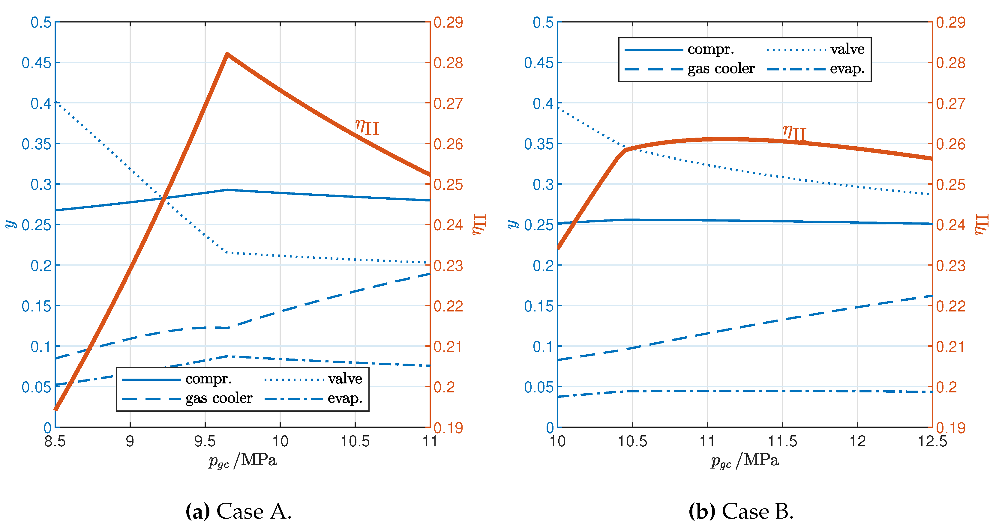 Preprints 113007 g007