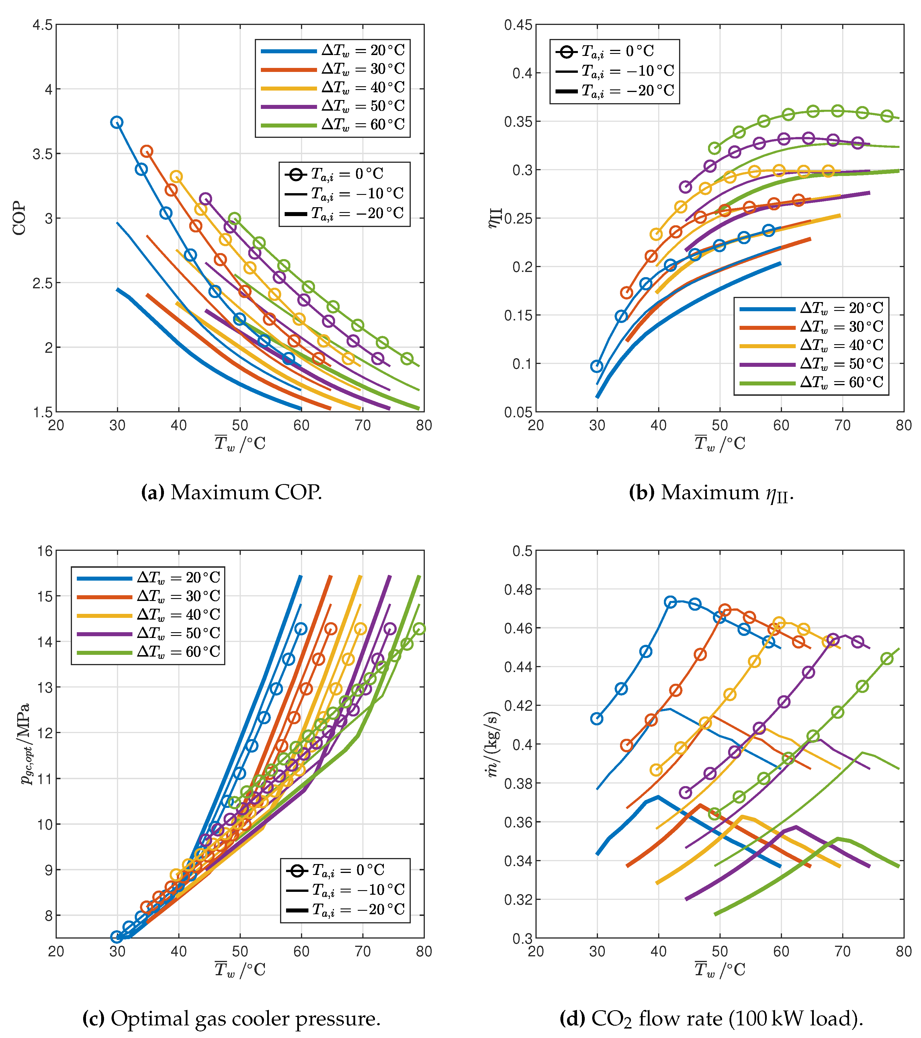 Preprints 113007 g009